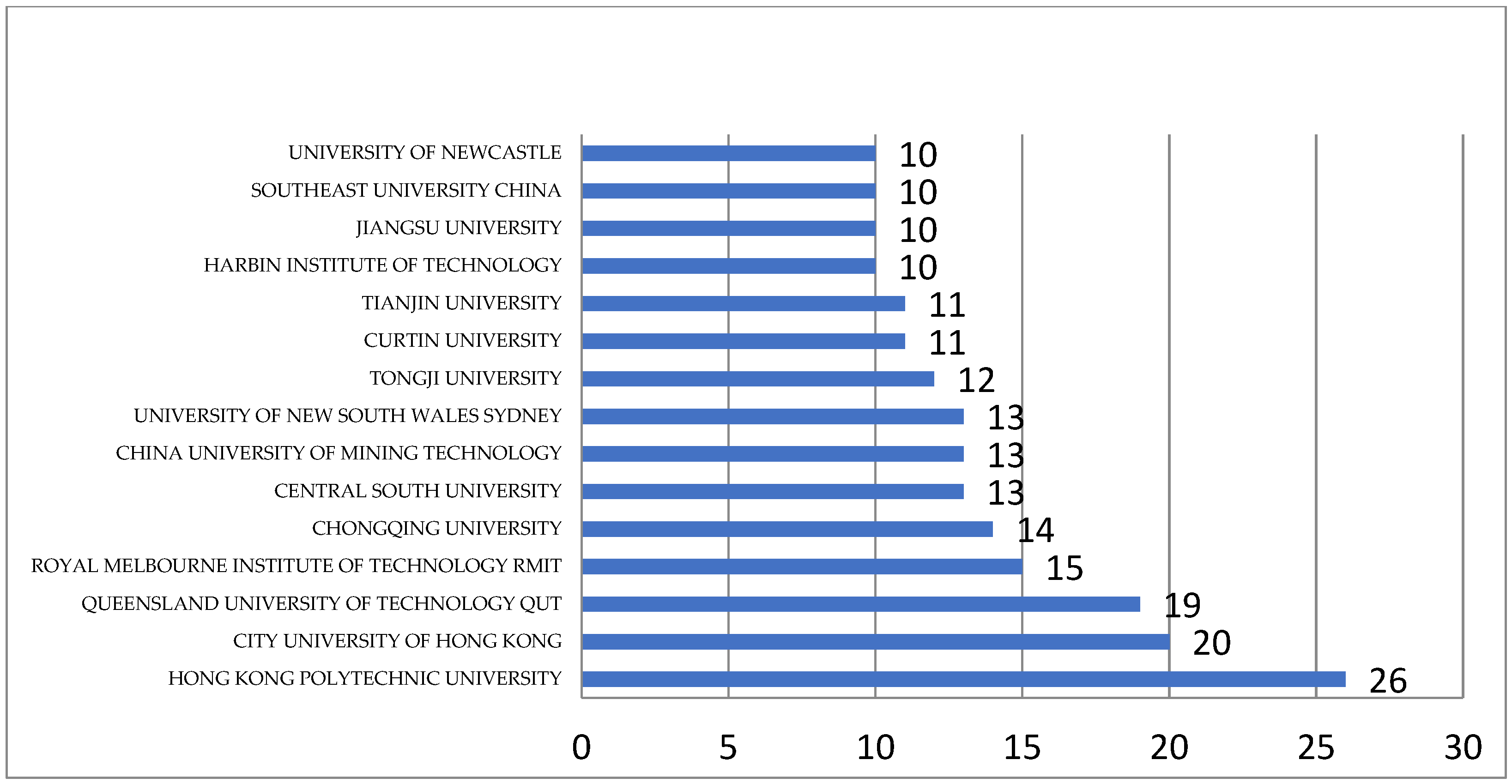 Sustainability 15 03911 g011 Sustainability 15 03911 g011
