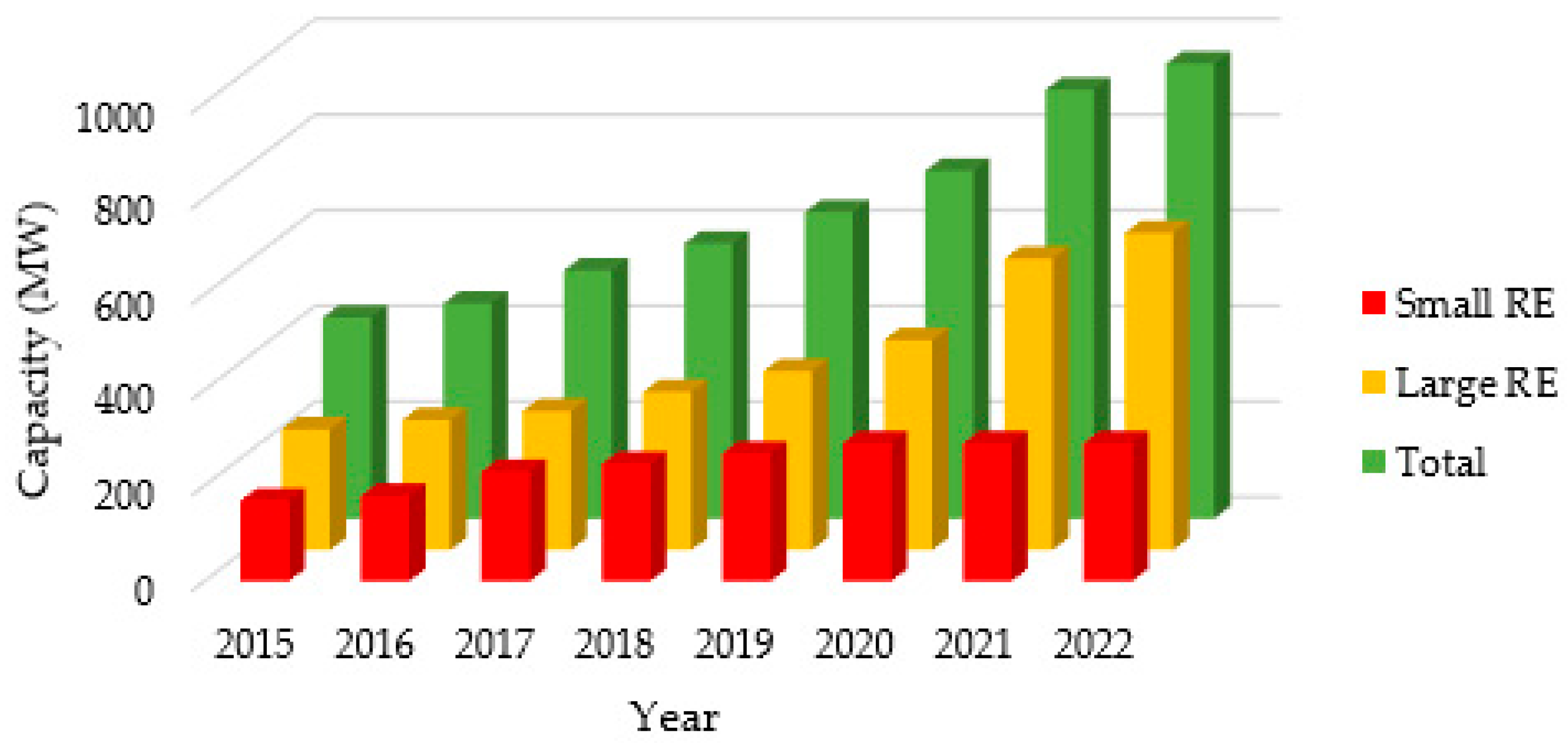 Sustainability 15 03913 g006