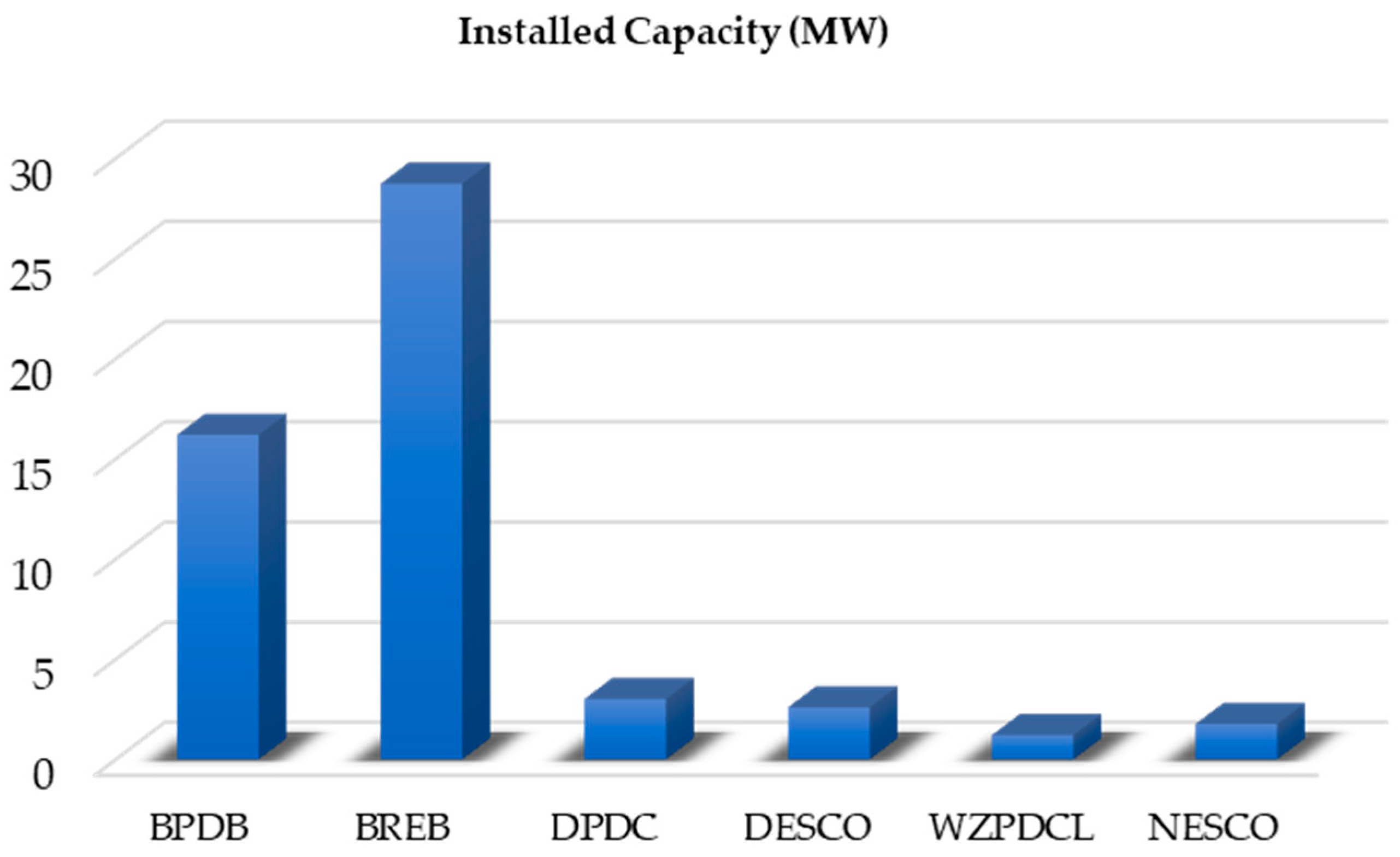 Sustainability 15 03913 g008
