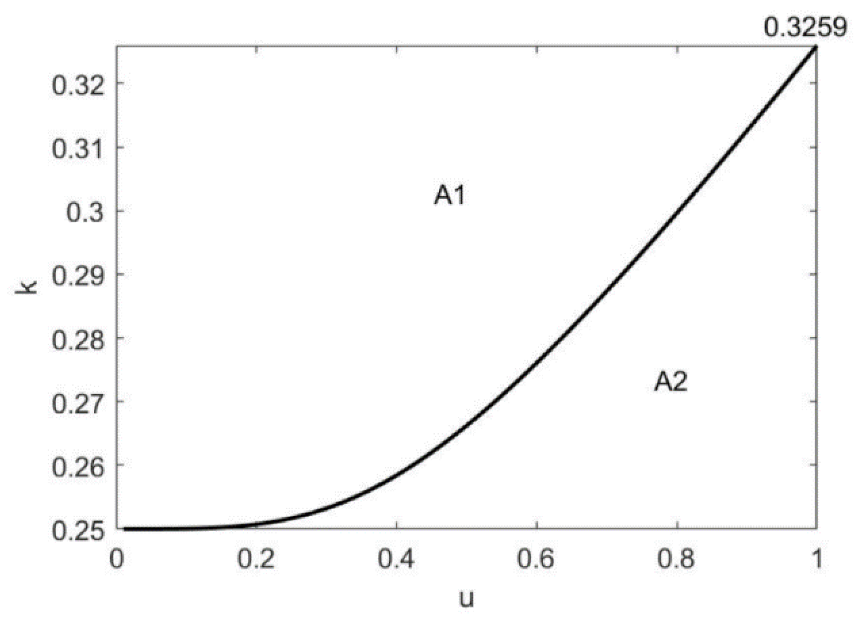Sustainability 15 03915 g002 Sustainability 15 03915 g002