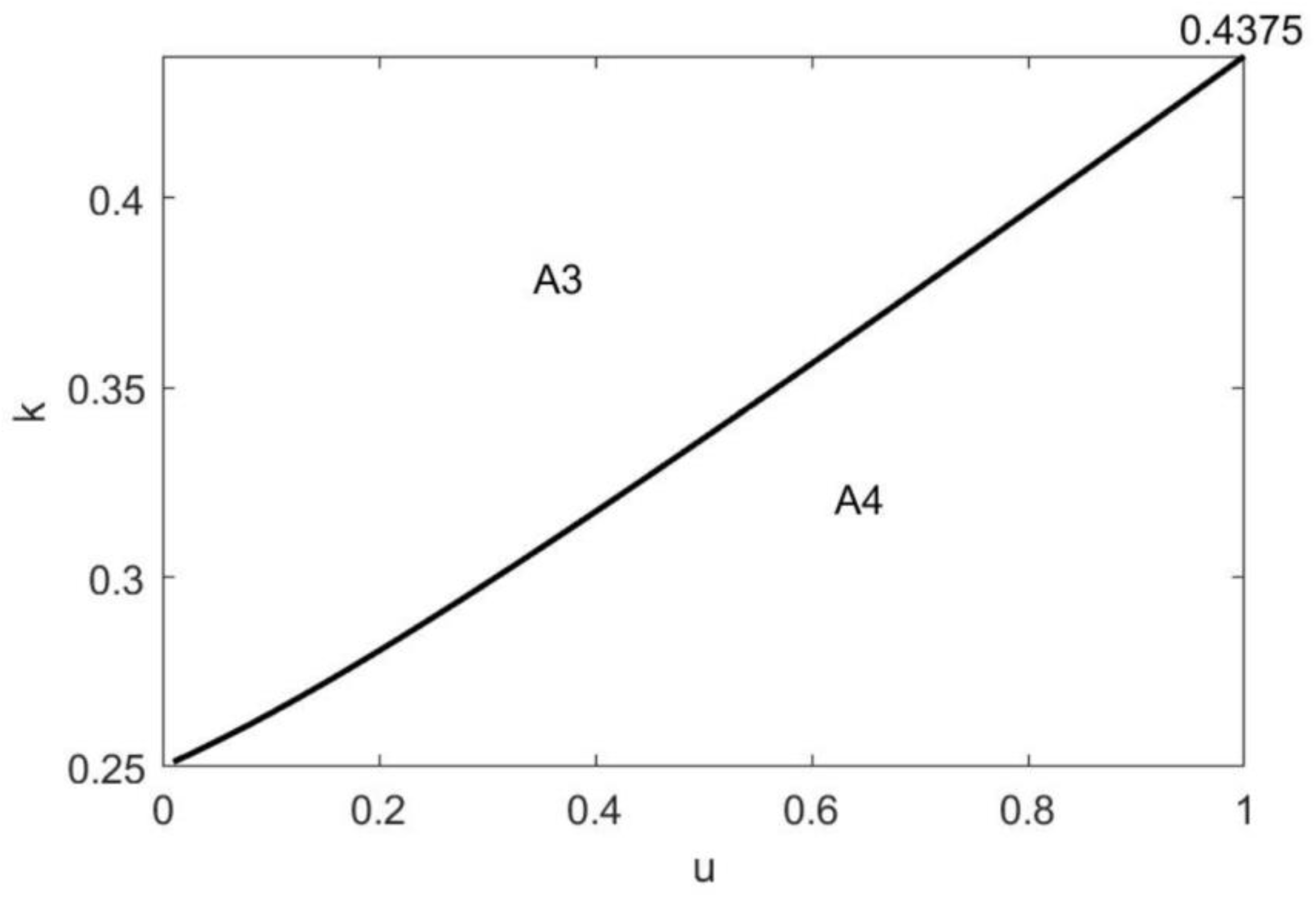 Sustainability 15 03915 g003 Sustainability 15 03915 g003