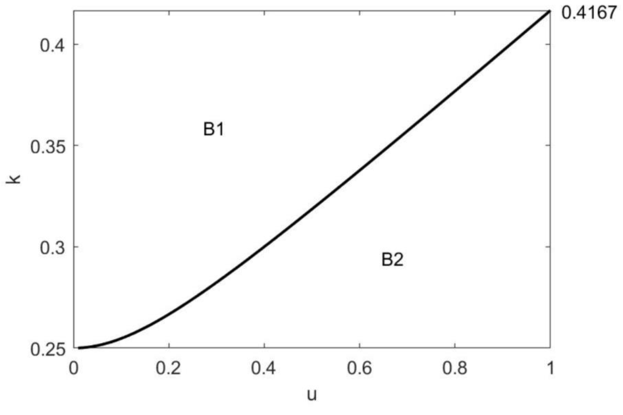 Sustainability 15 03915 g005 Sustainability 15 03915 g005