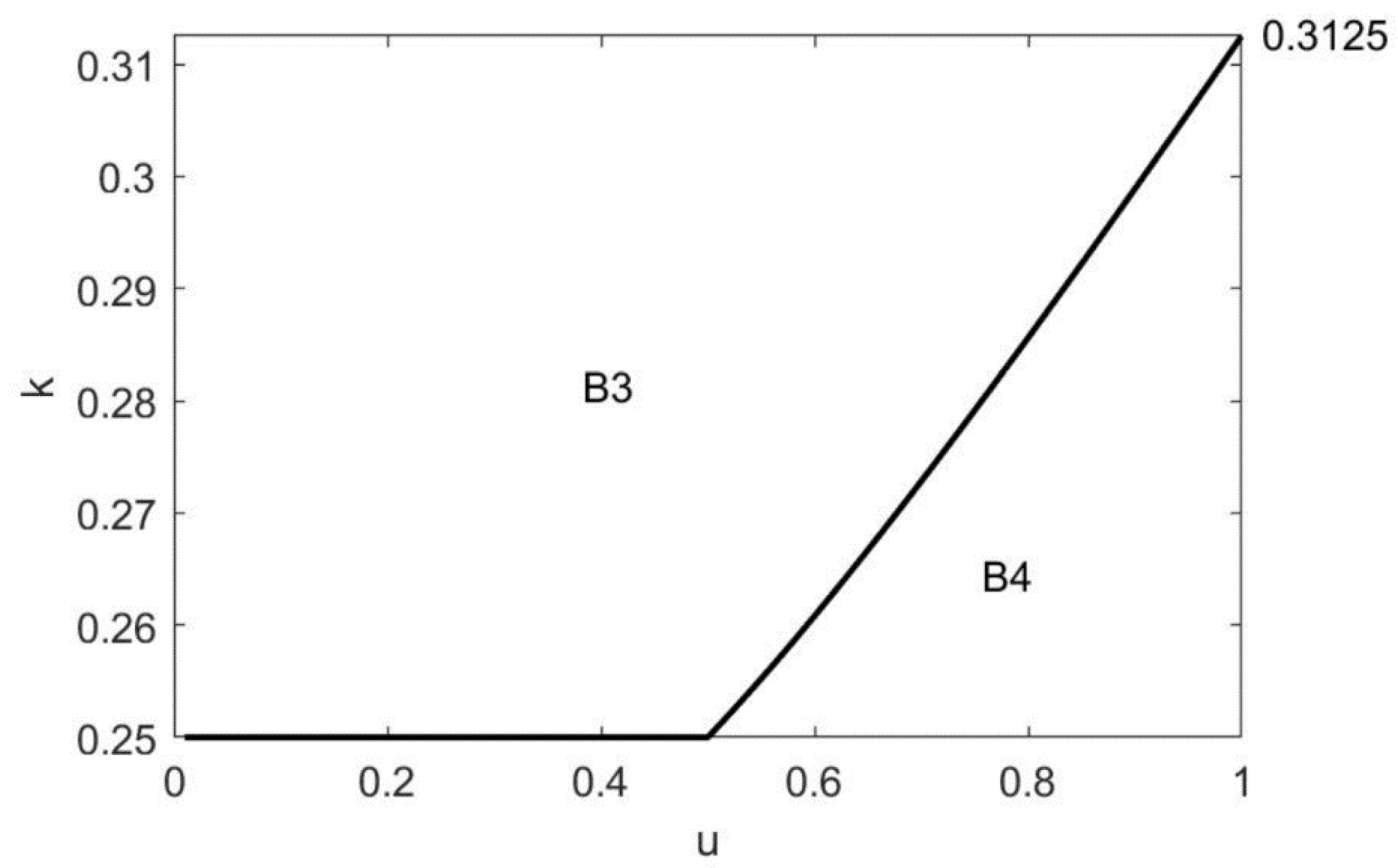 Sustainability 15 03915 g006 Sustainability 15 03915 g006