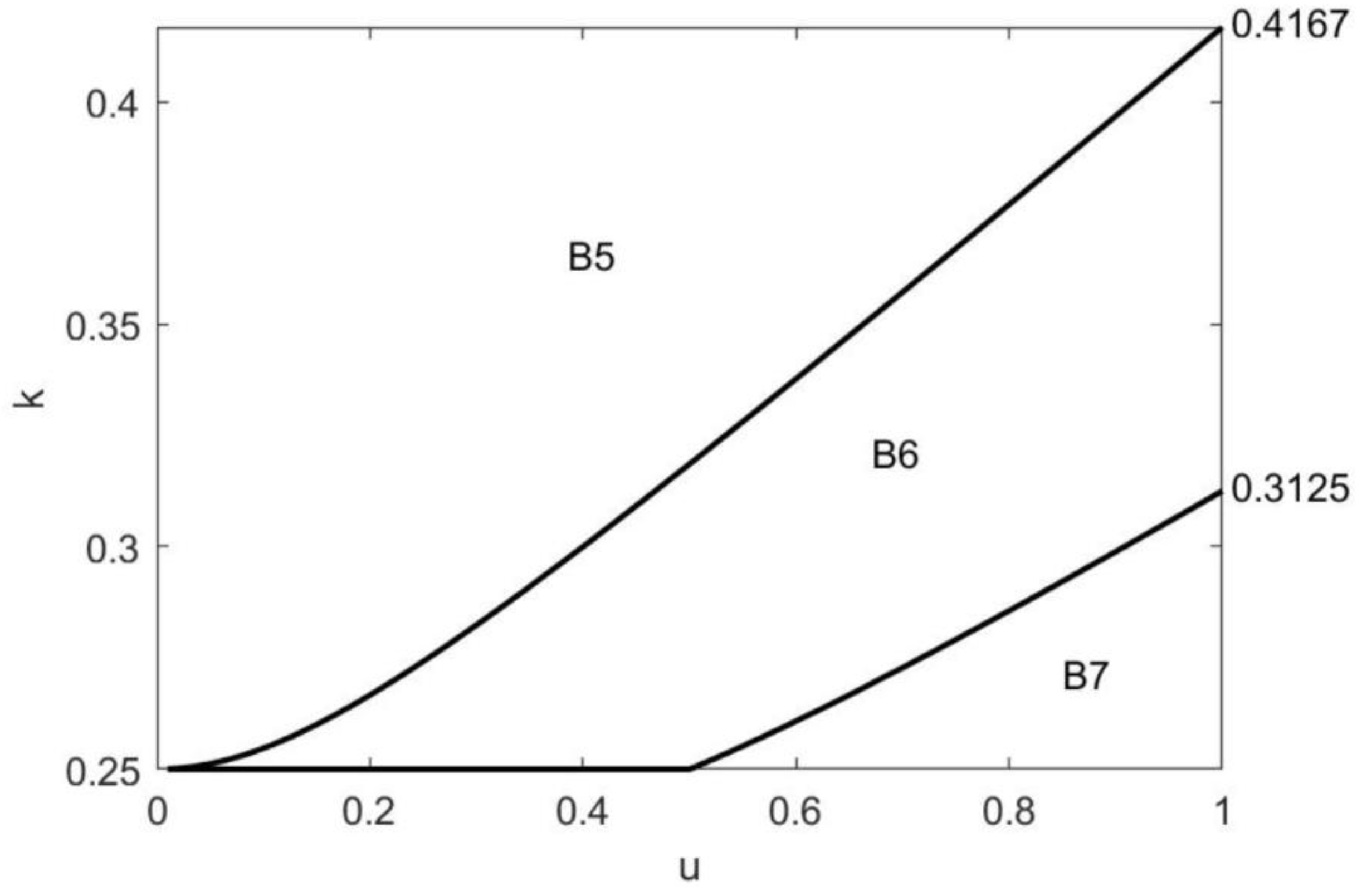 Sustainability 15 03915 g007 Sustainability 15 03915 g007