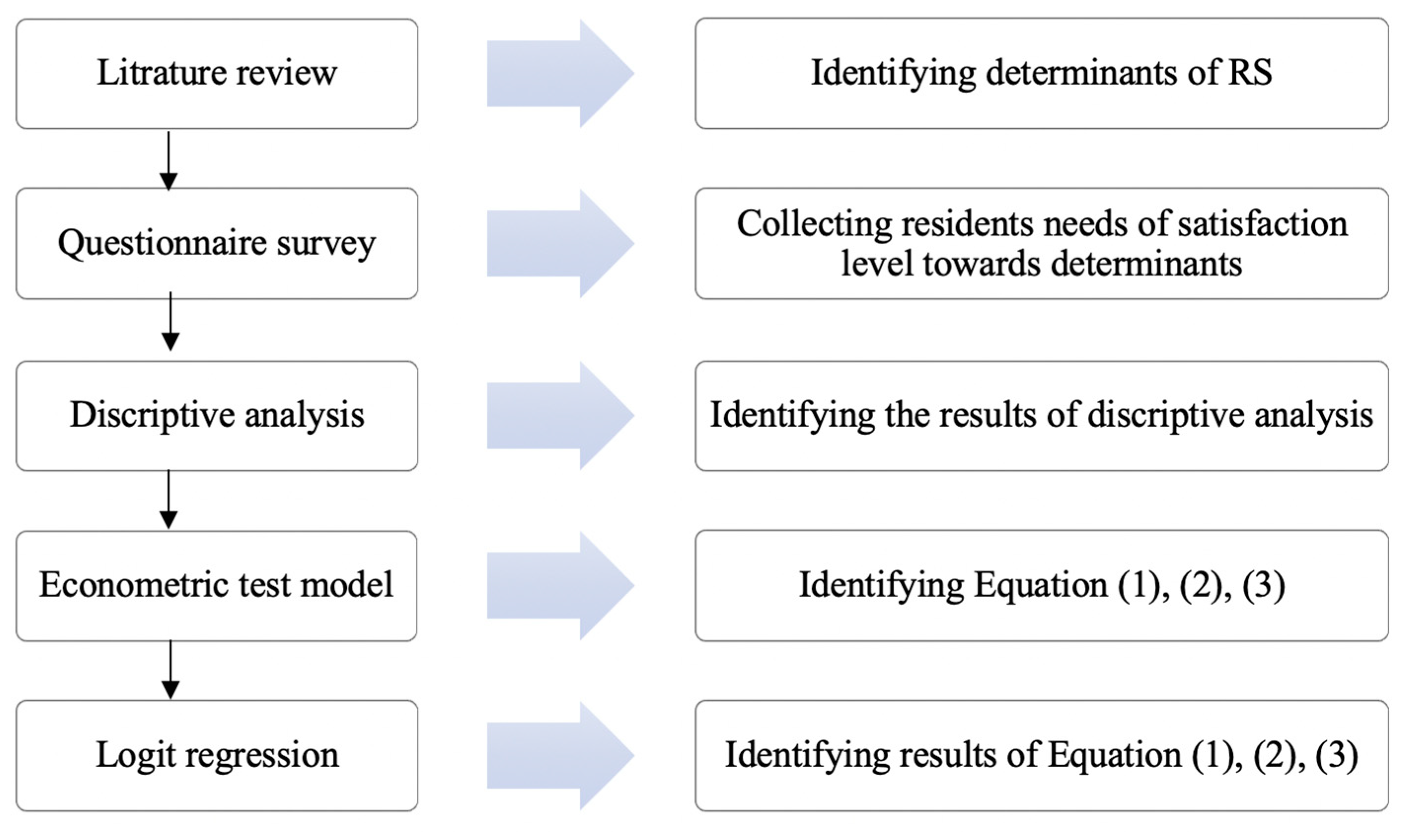 Sustainability 15 03917 g001