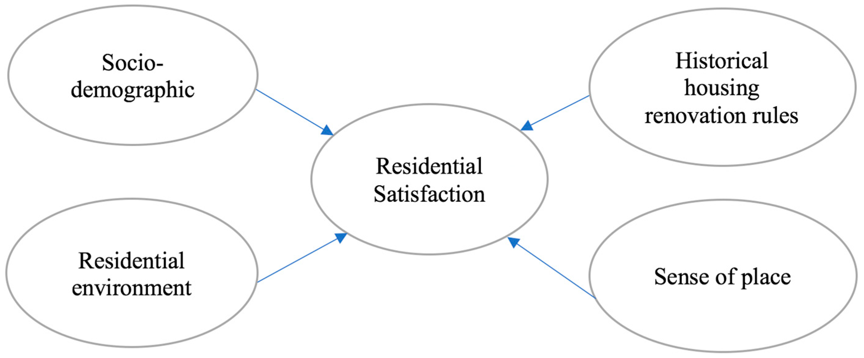 Sustainability 15 03917 g002