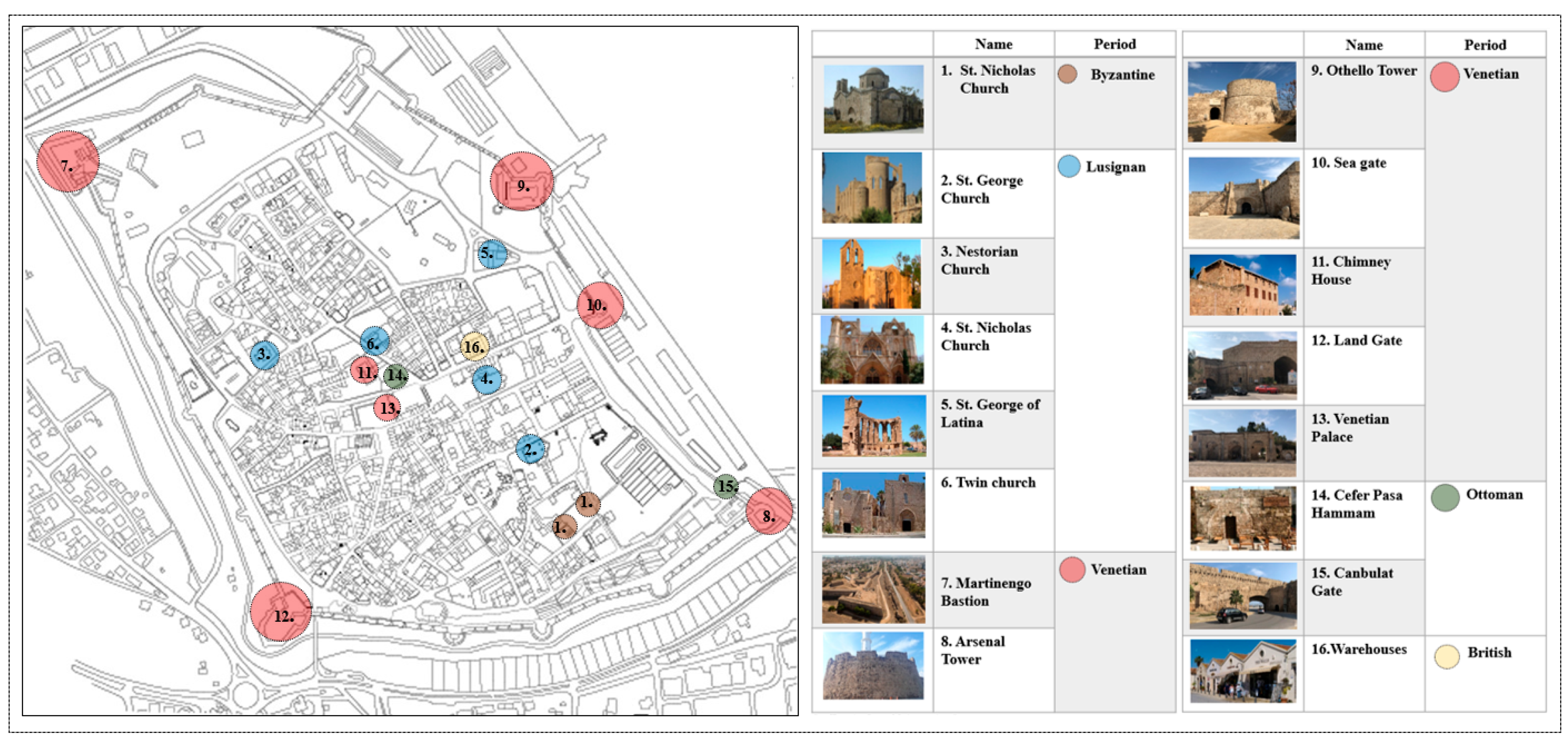 Sustainability 15 03917 g004