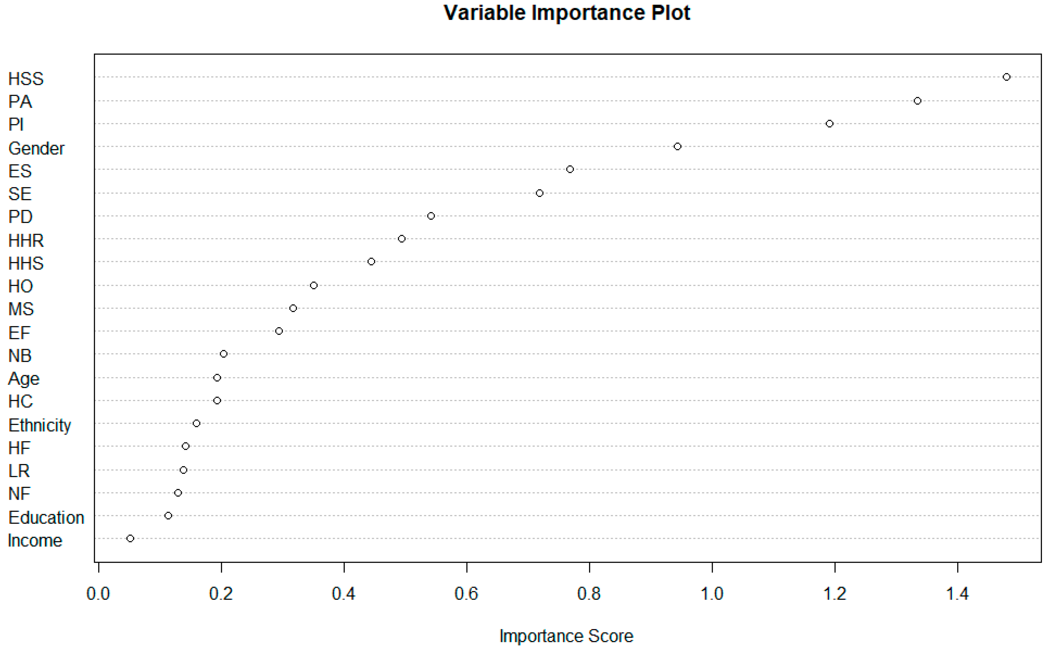 Sustainability 15 03917 g006