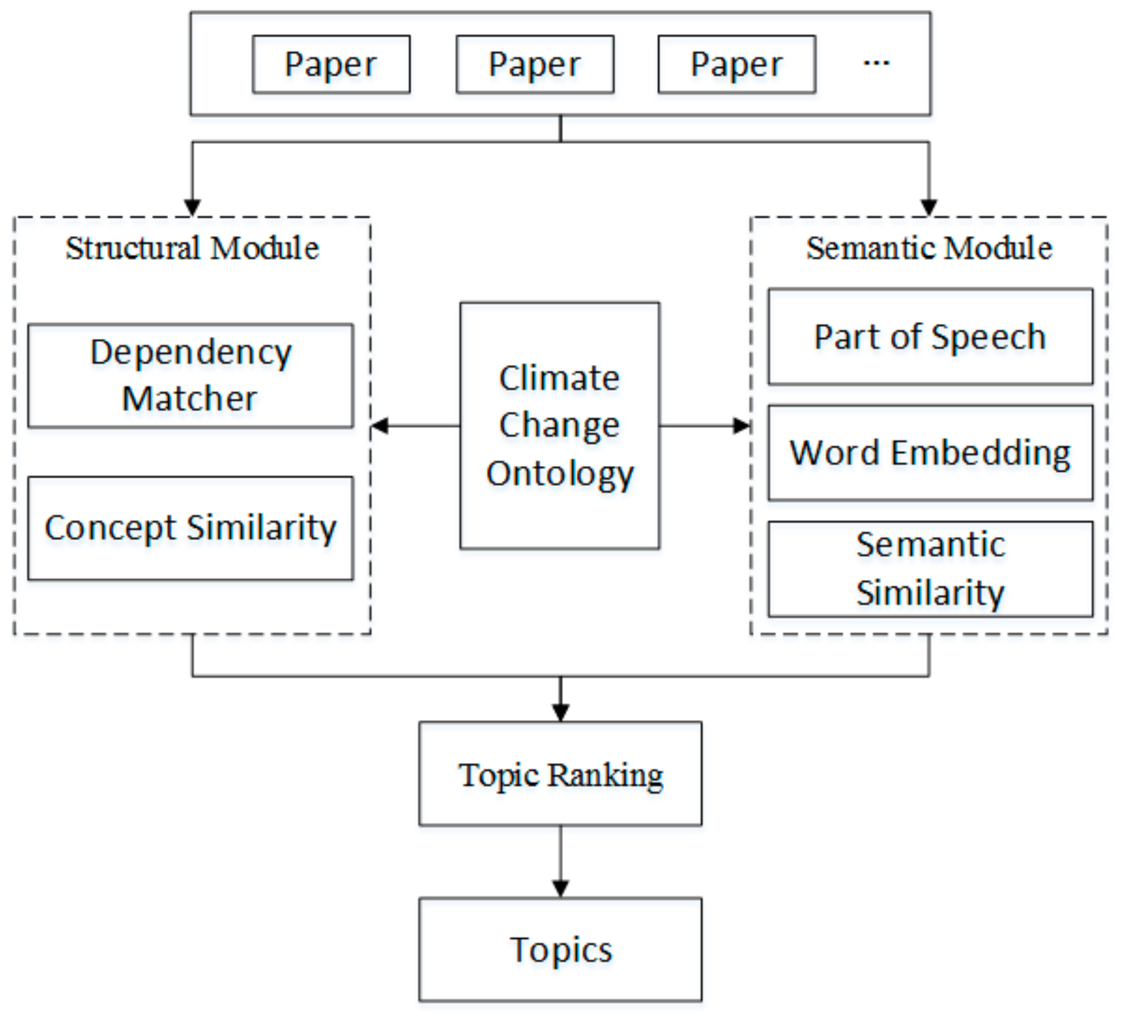 Sustainability 15 03919 g002