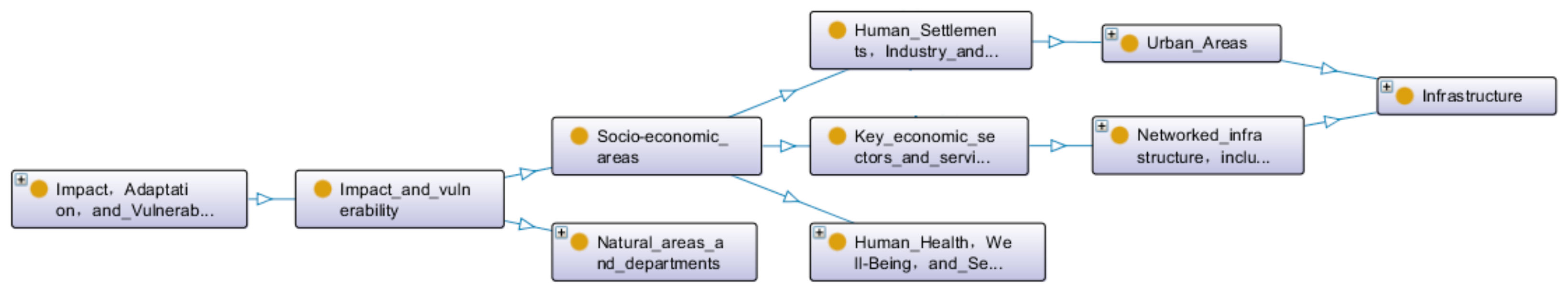 Sustainability 15 03919 g003