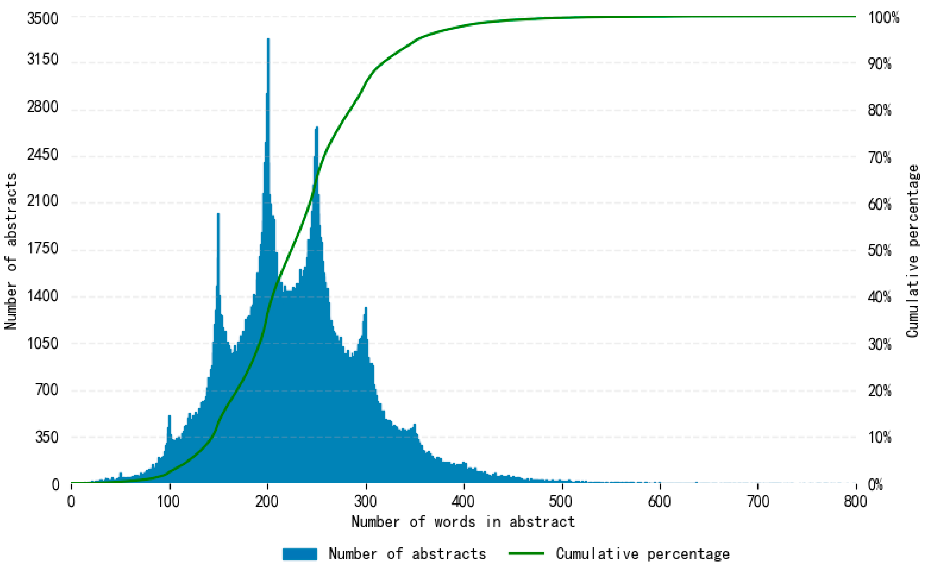 Sustainability 15 03919 g004