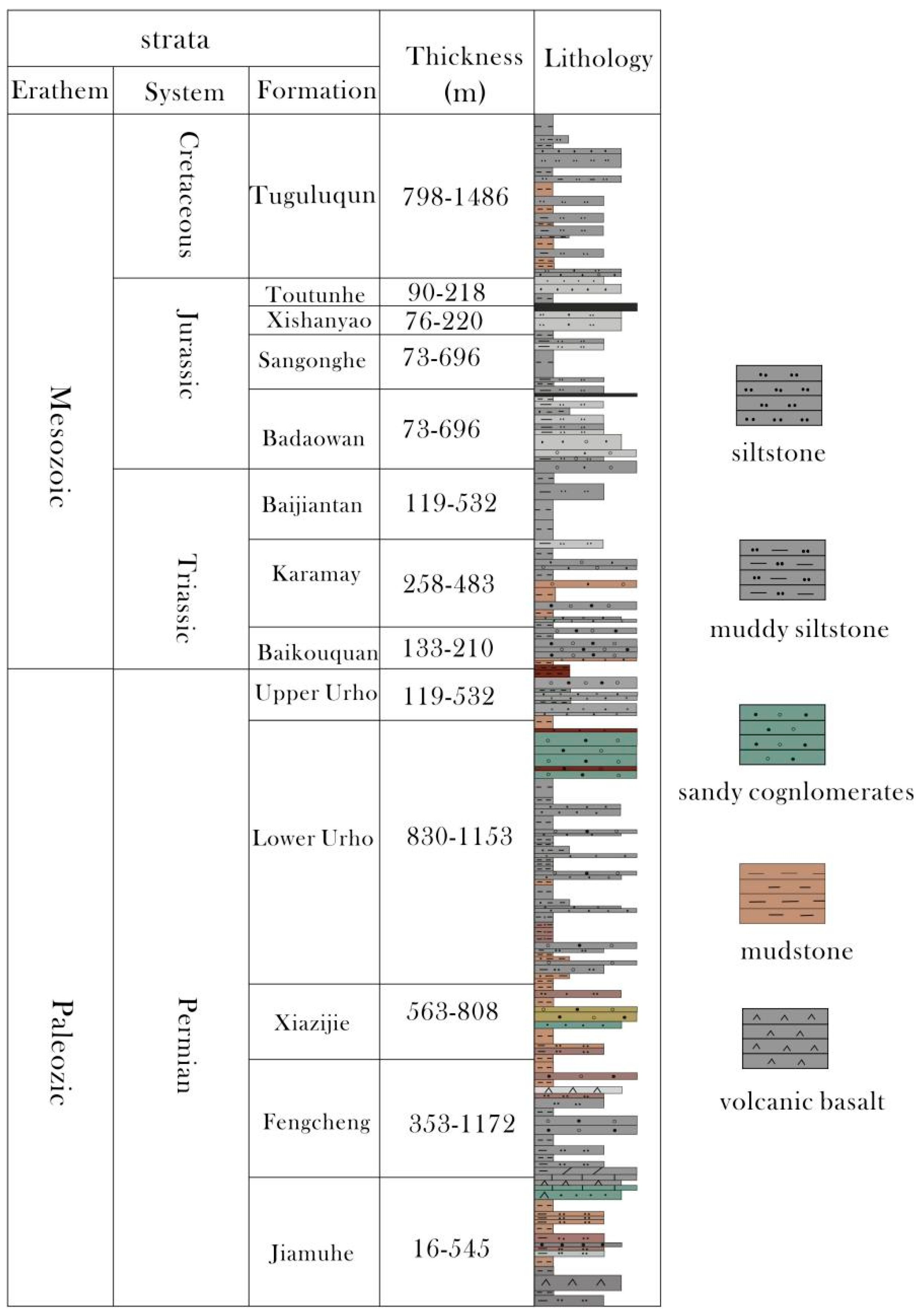 Sustainability 15 03920 g002