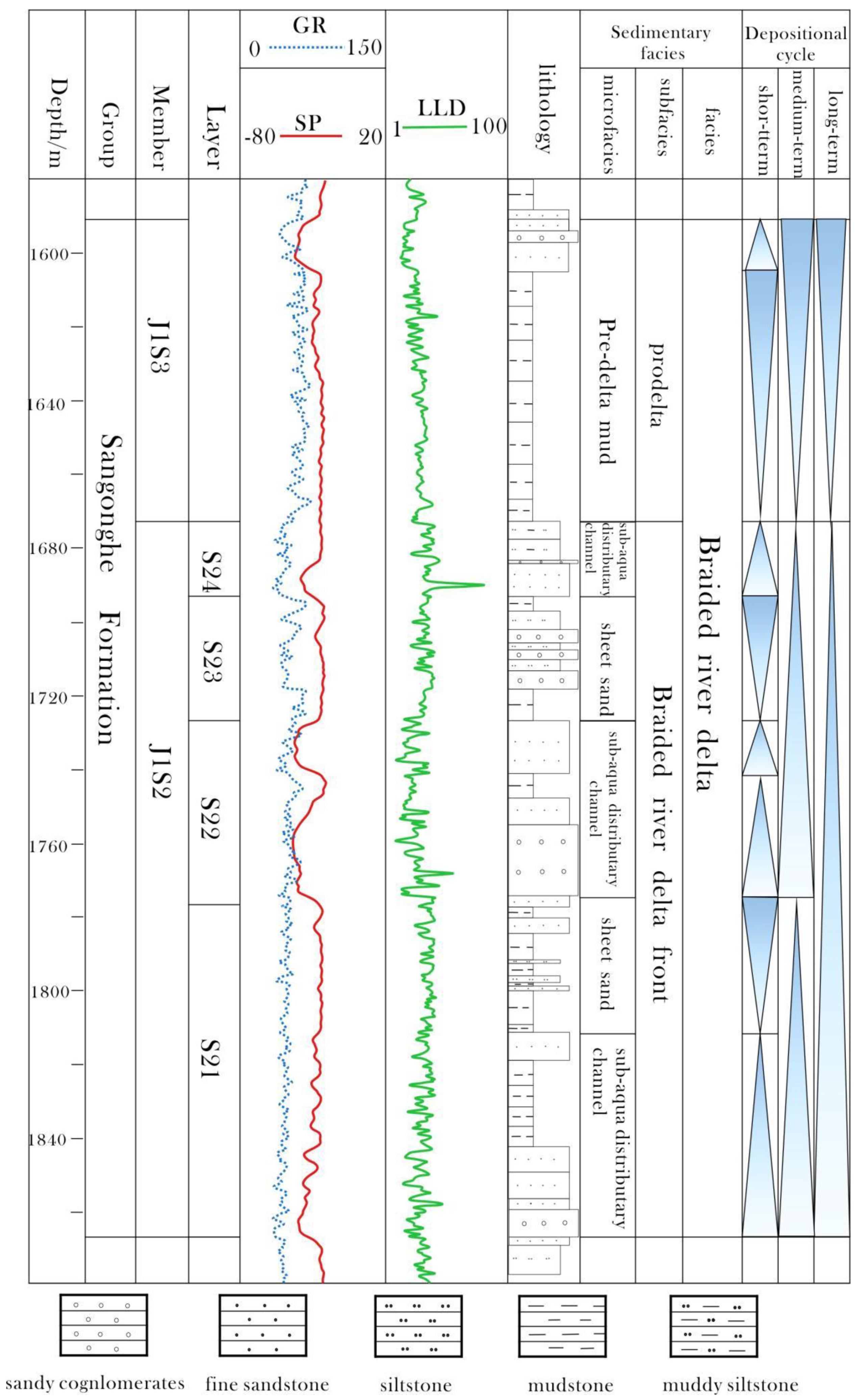 Sustainability 15 03920 g006