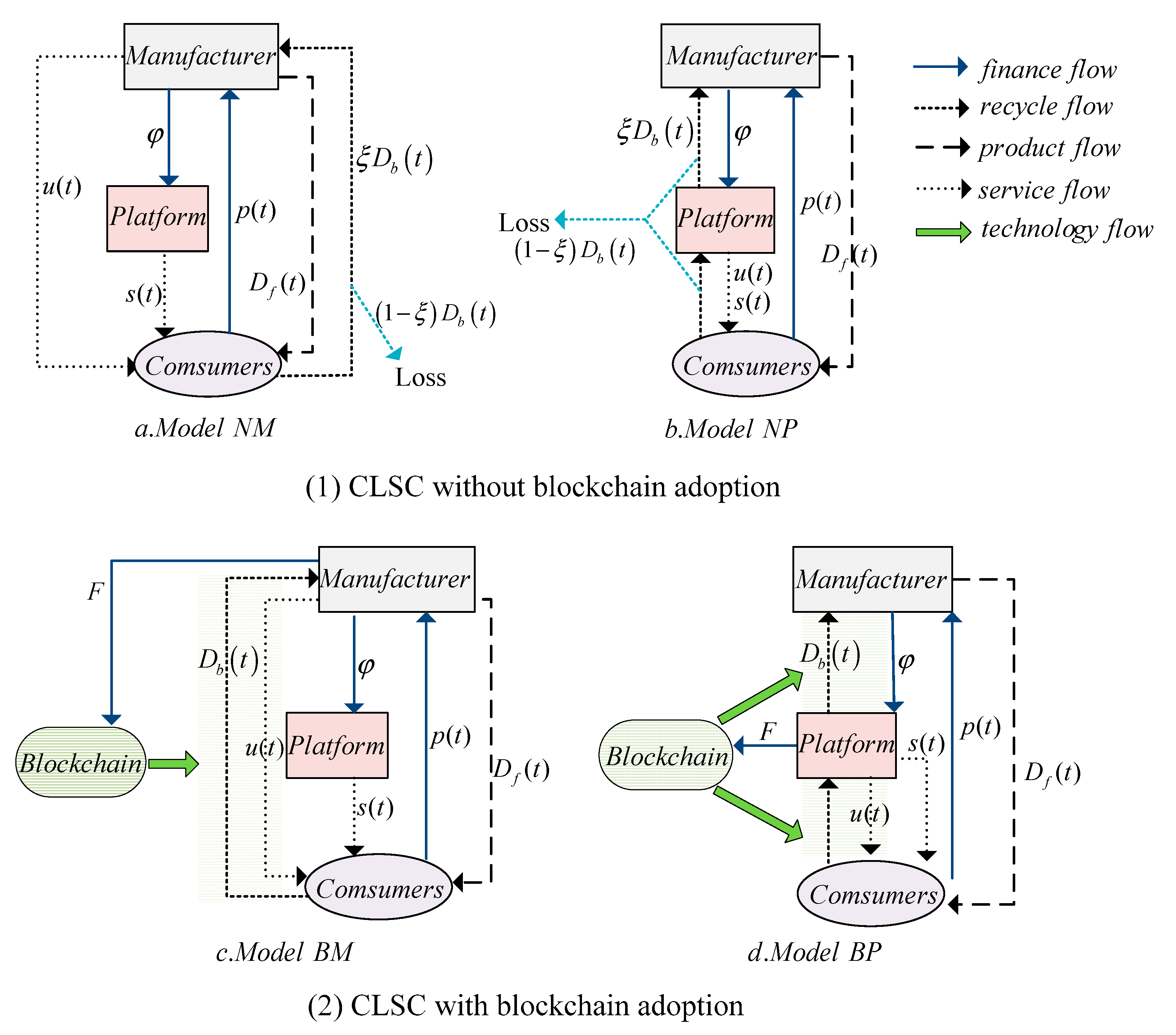 Sustainability 15 03921 g001
