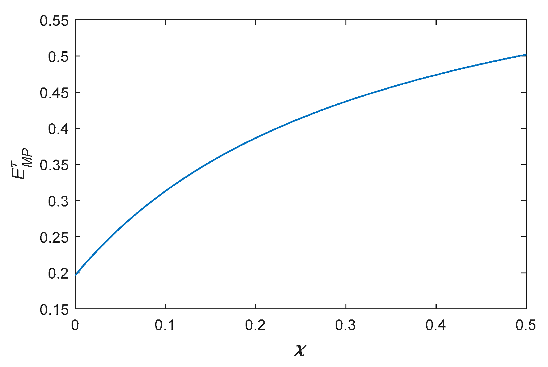 Sustainability 15 03921 g004