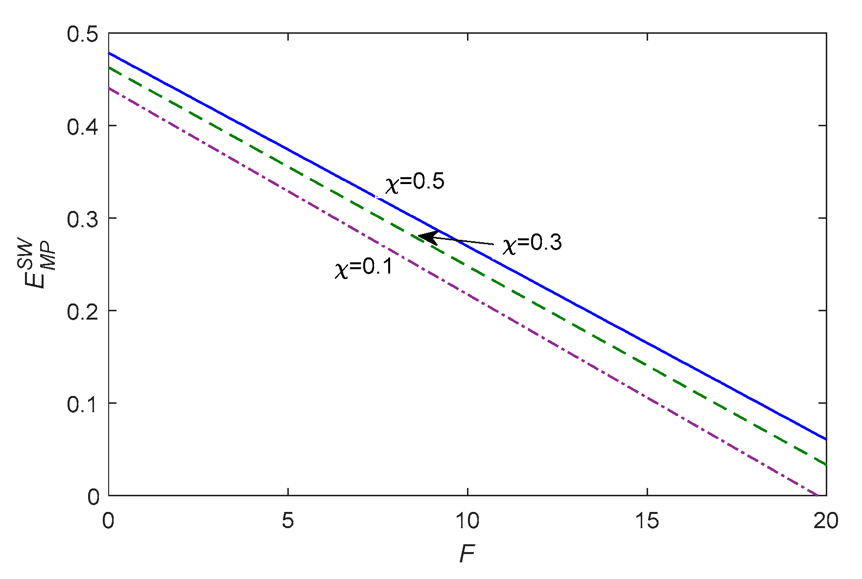 Sustainability 15 03921 g005
