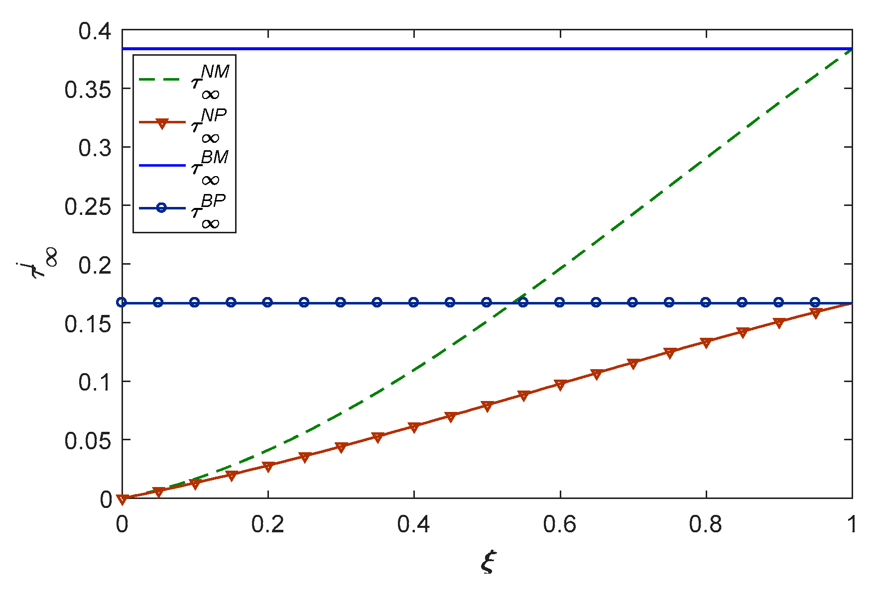 Sustainability 15 03921 g011
