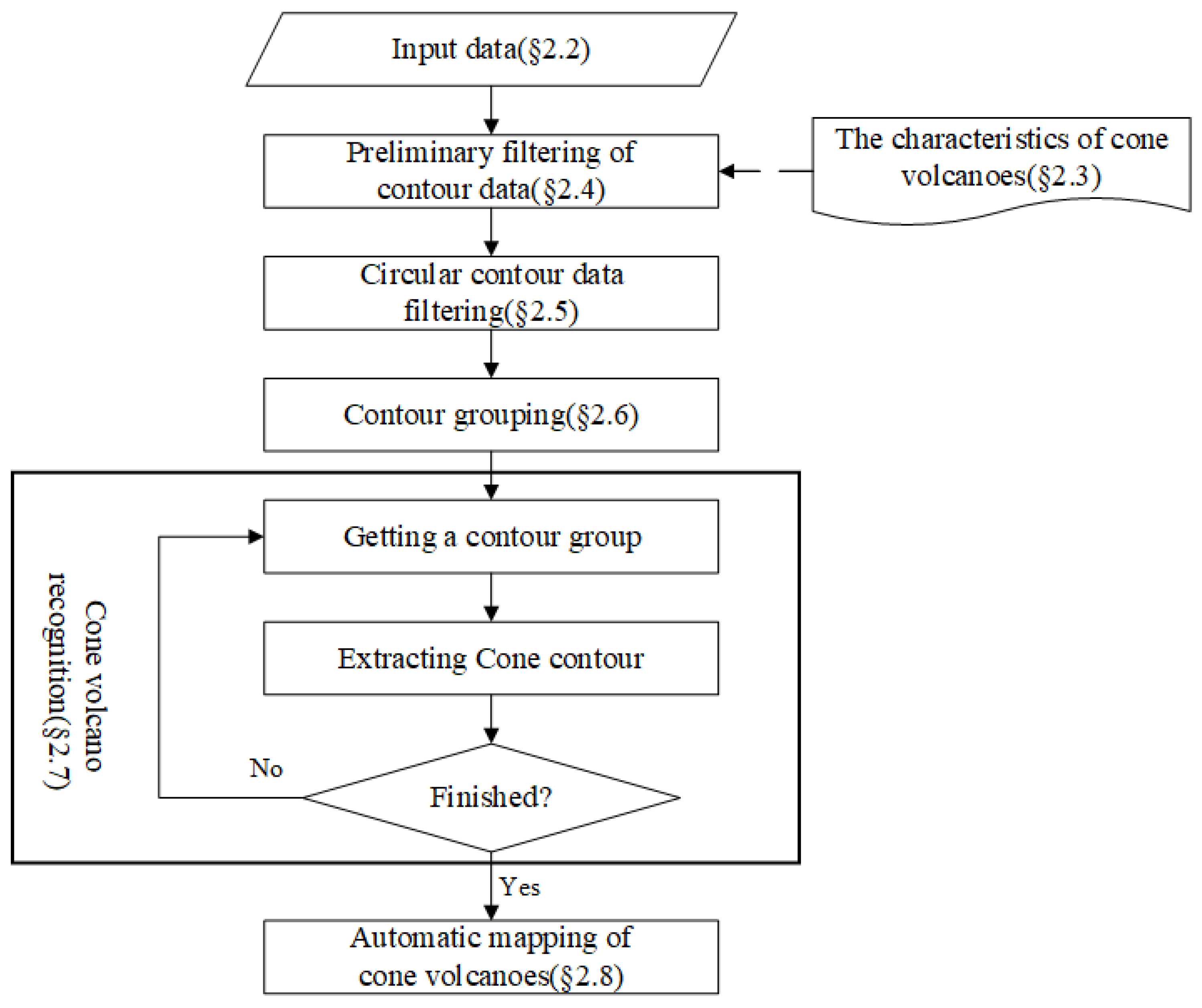Sustainability 15 03922 g001 Sustainability 15 03922 g001