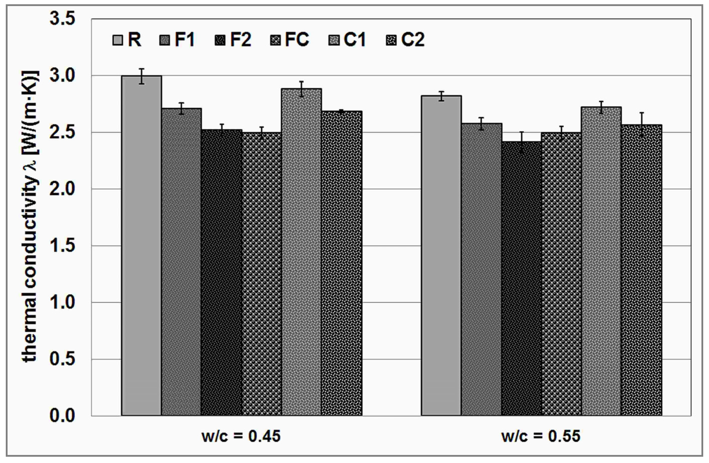 Sustainability 15 03928 g002