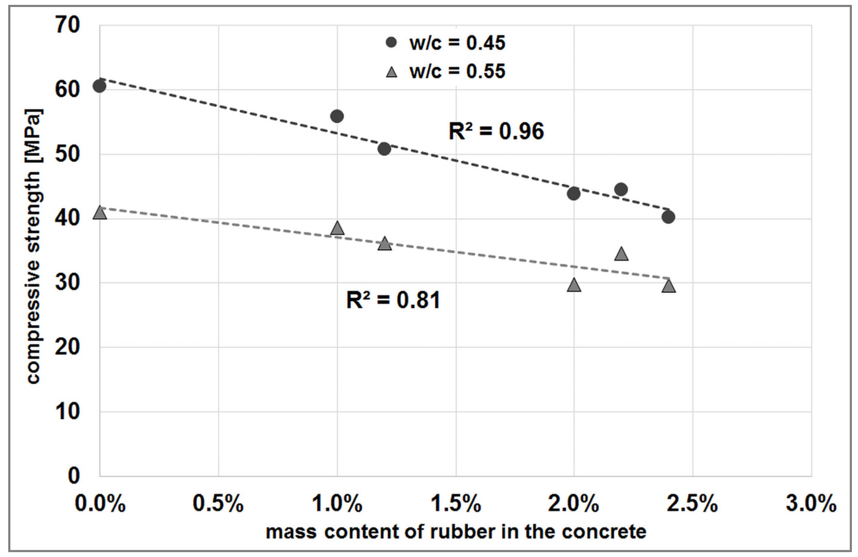 Sustainability 15 03928 g004