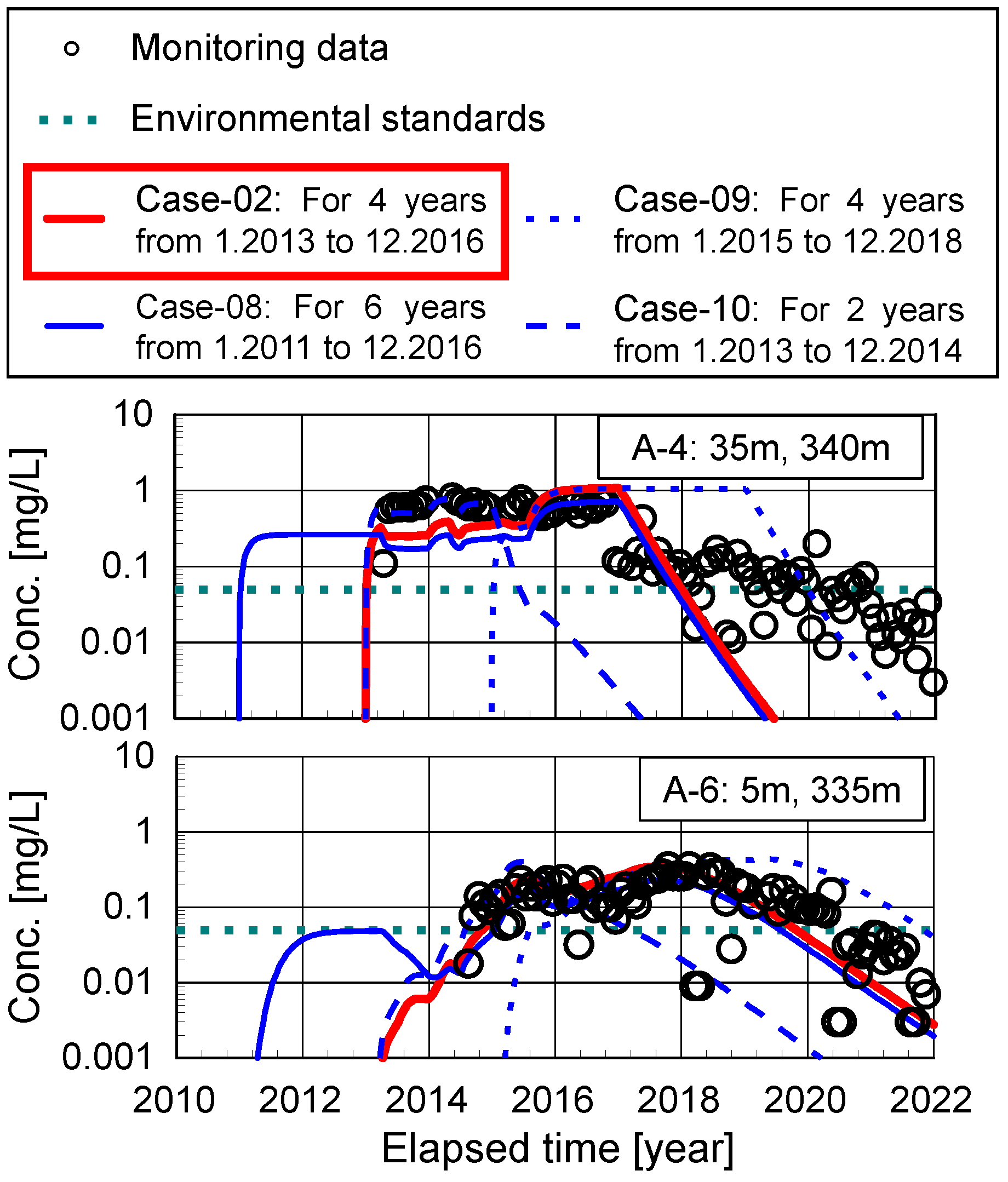 Sustainability 15 03930 g006