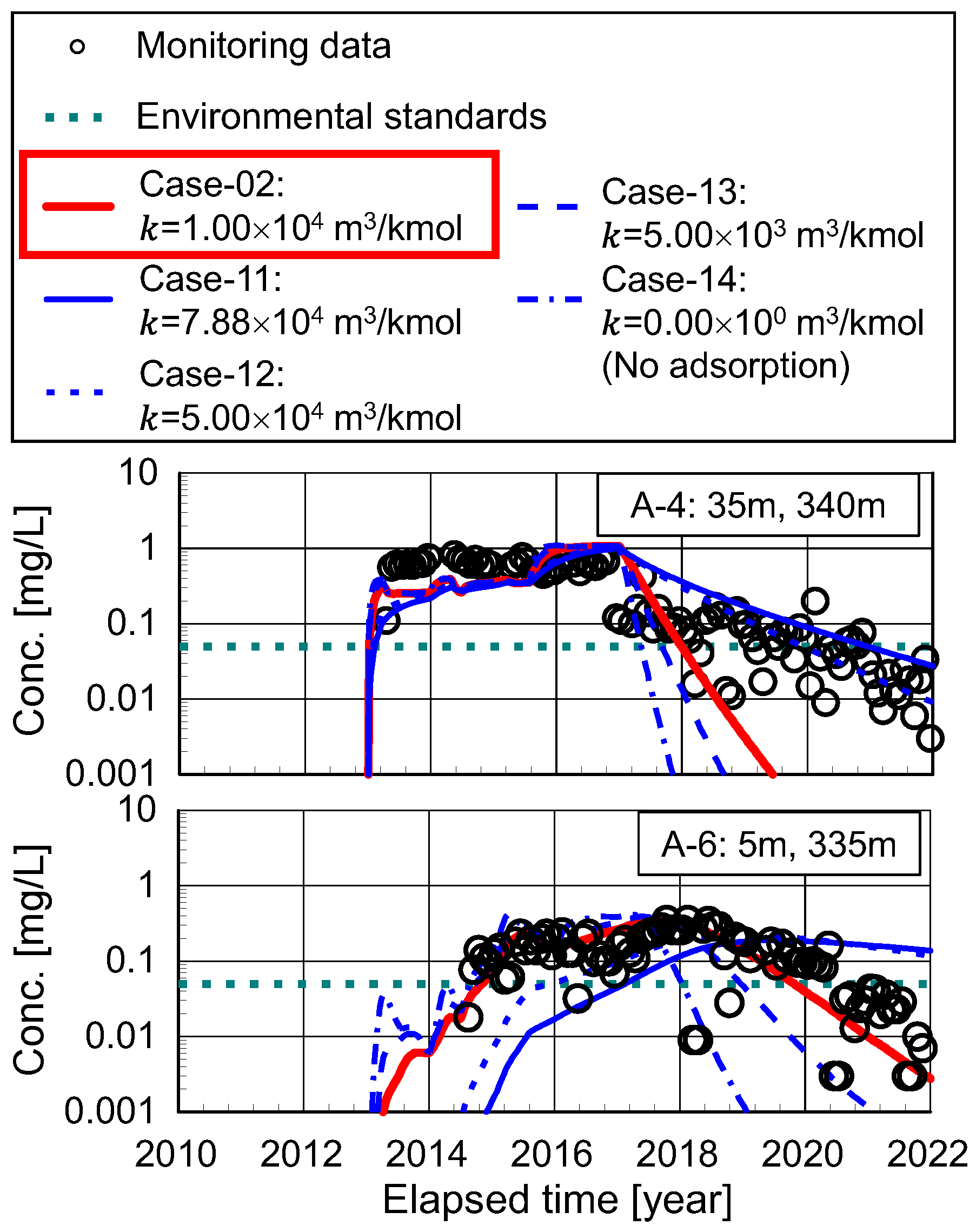Sustainability 15 03930 g007