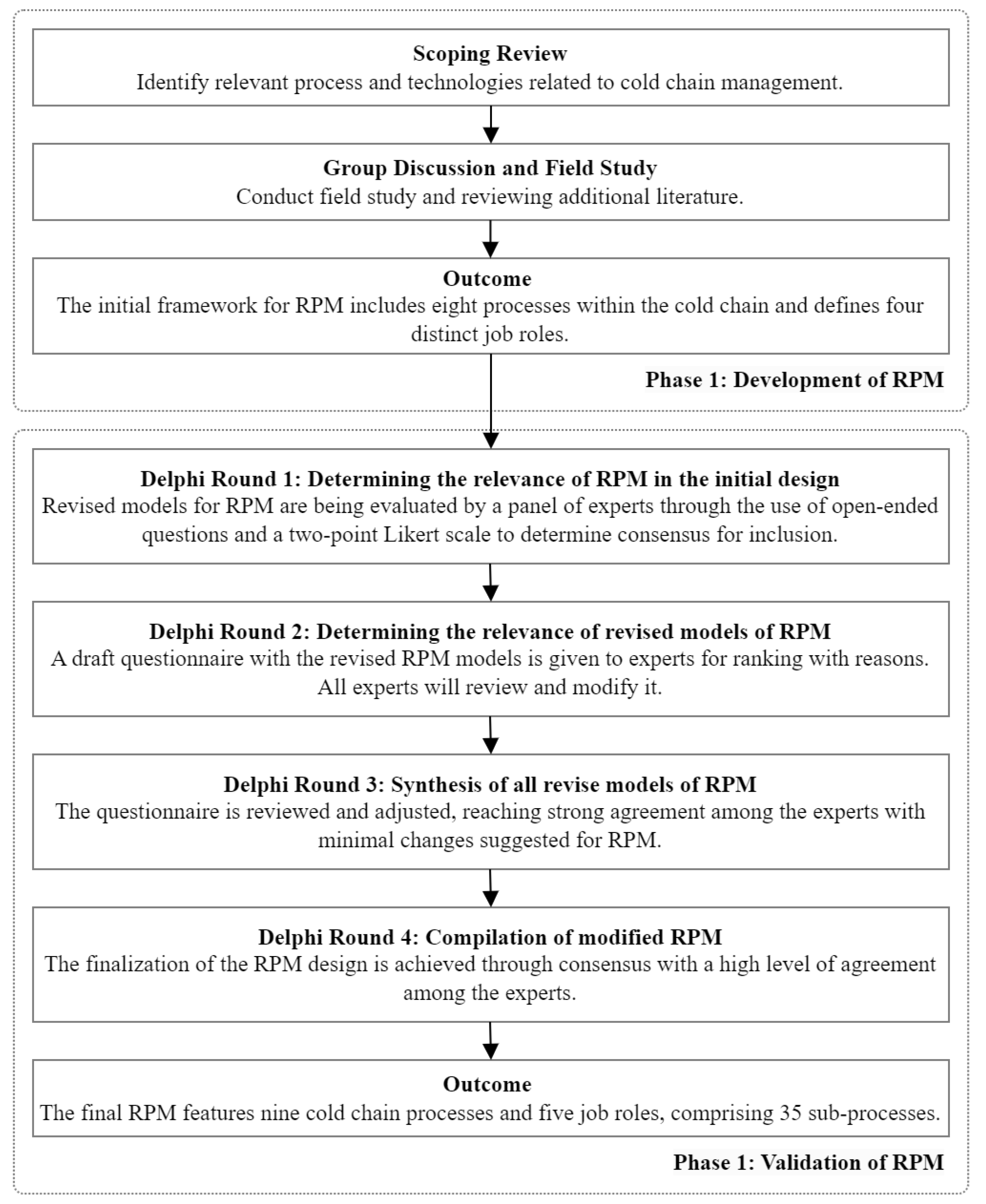 Sustainability 15 03935 g003
