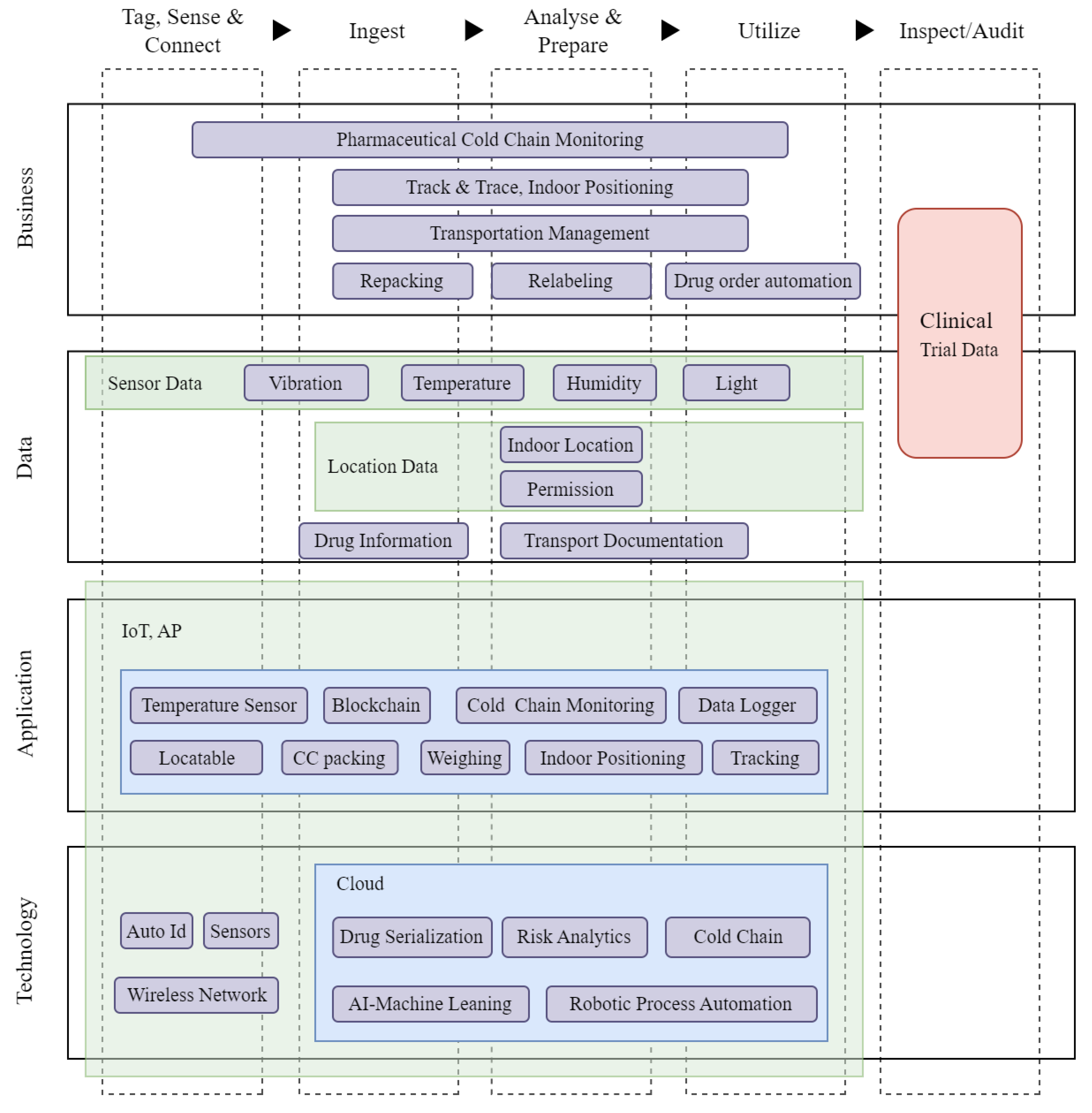 Sustainability 15 03935 g005