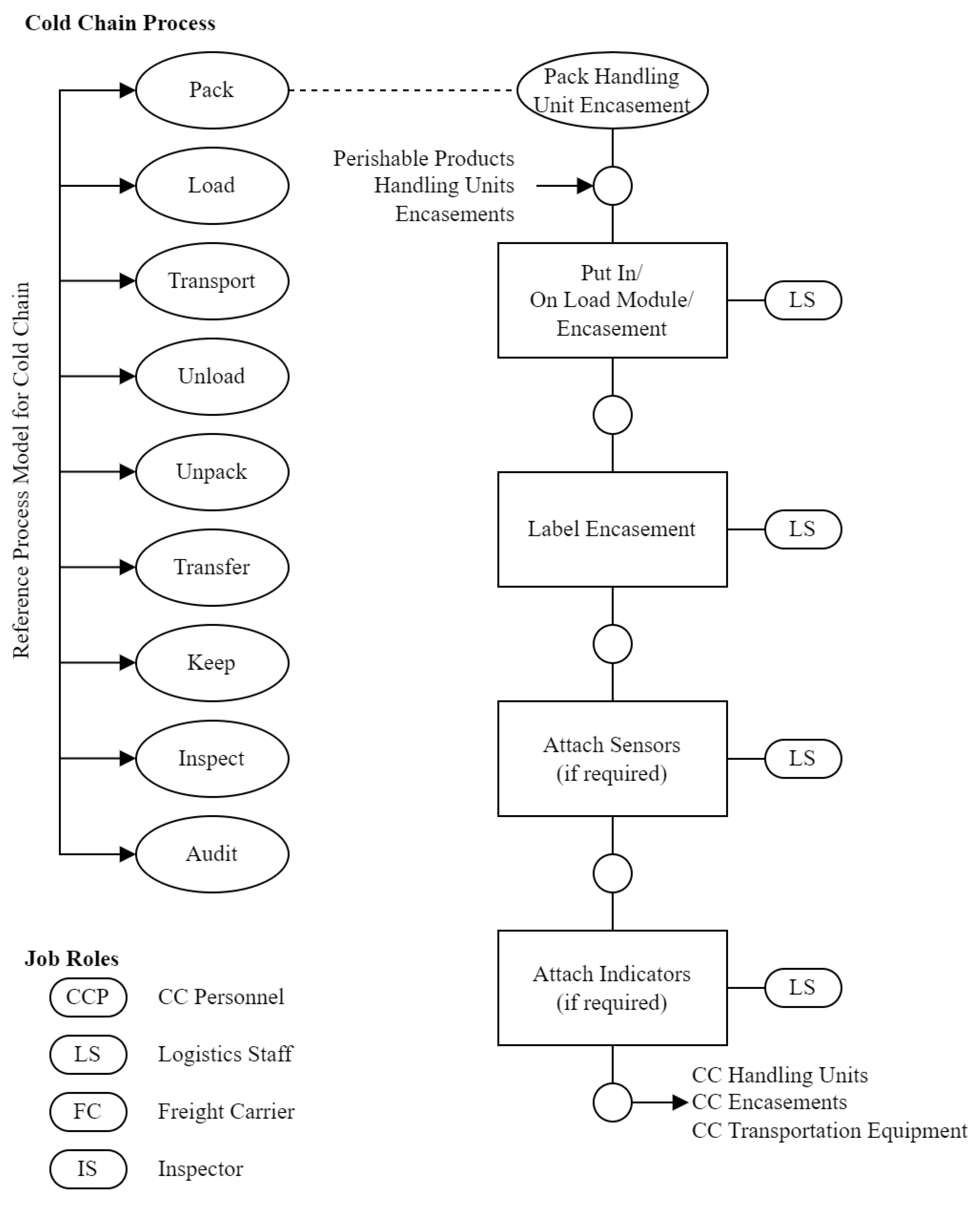 Sustainability 15 03935 g0a1