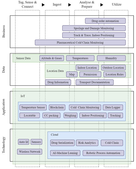 Sustainability 15 03935 g0a2