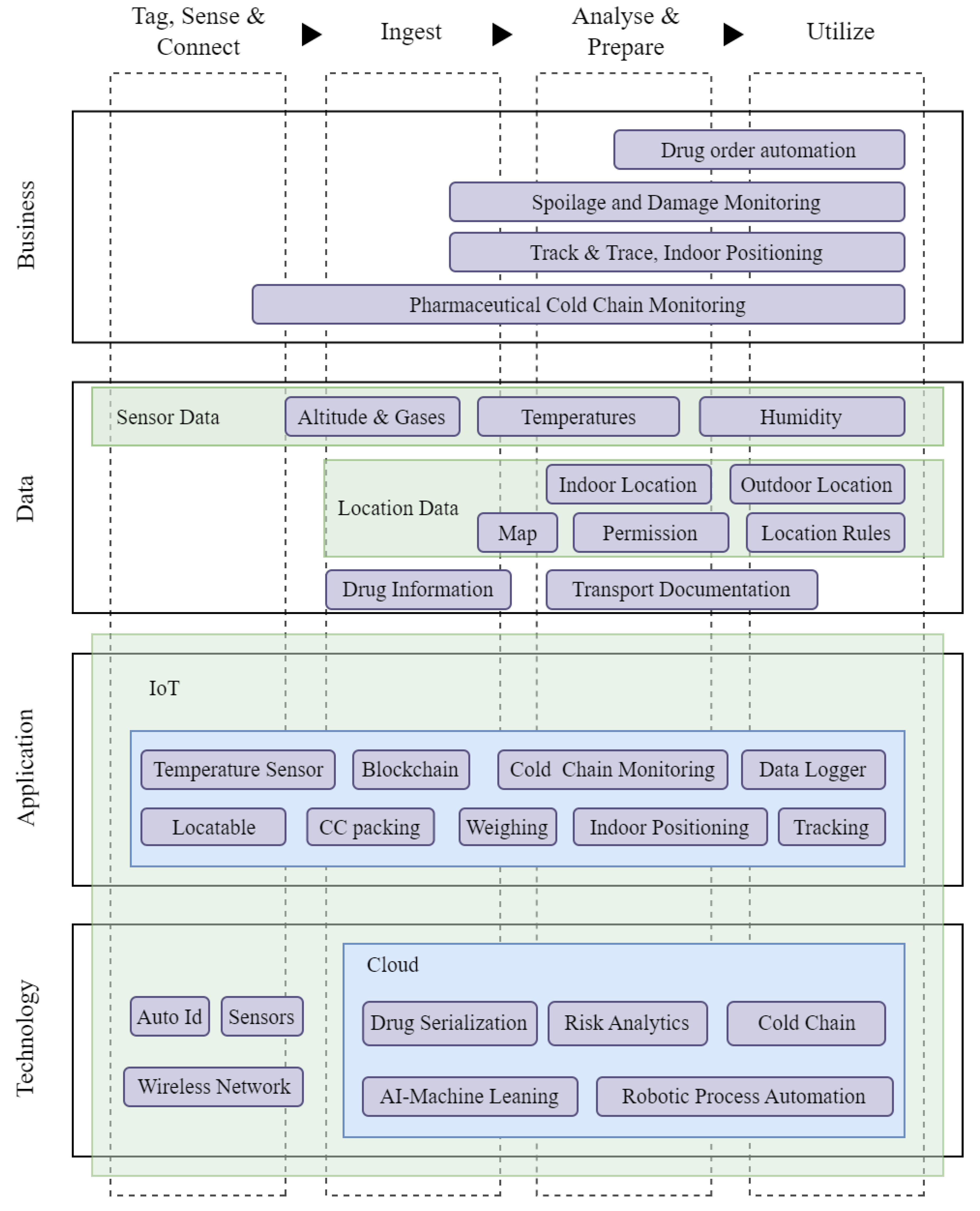 Sustainability 15 03935 g0a2