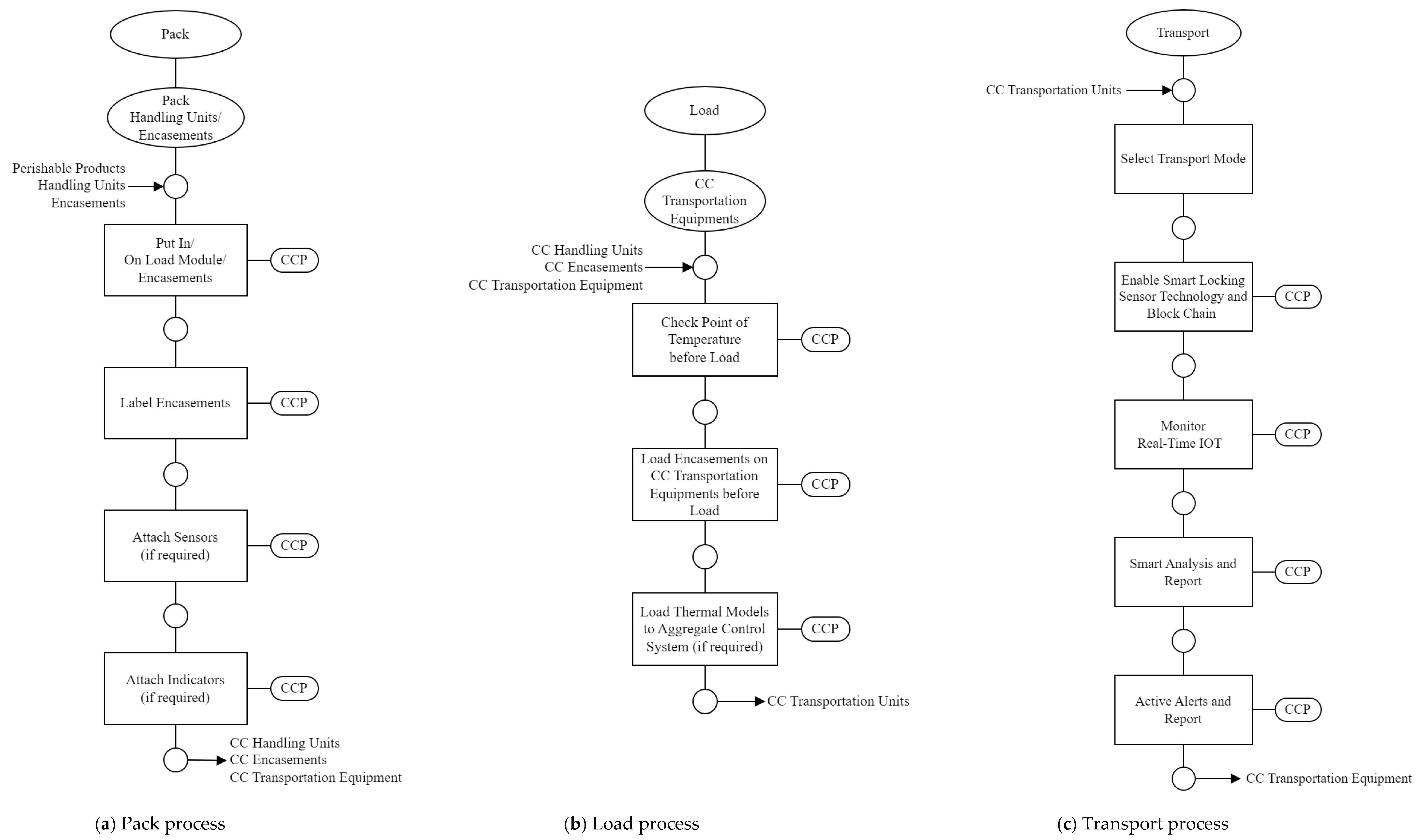 Sustainability 15 03935 g0a3a