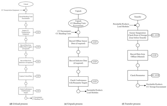 Sustainability 15 03935 g0a3b