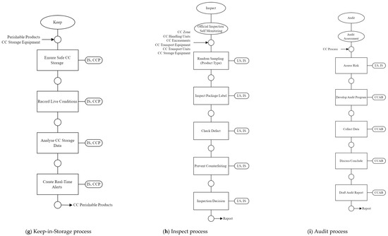 Sustainability 15 03935 g0a3c