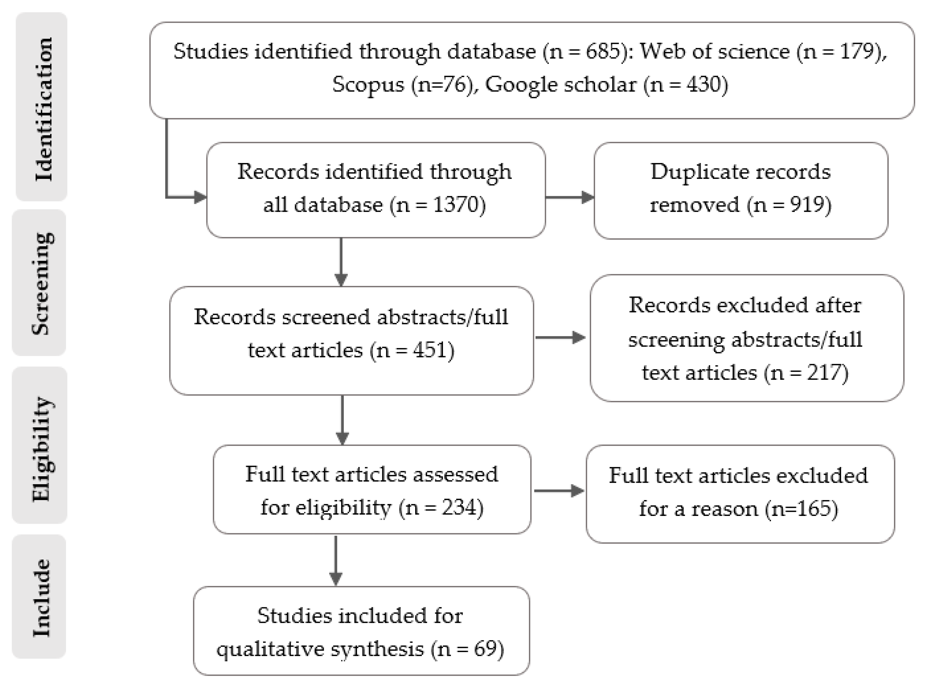 Sustainability 15 03936 g001