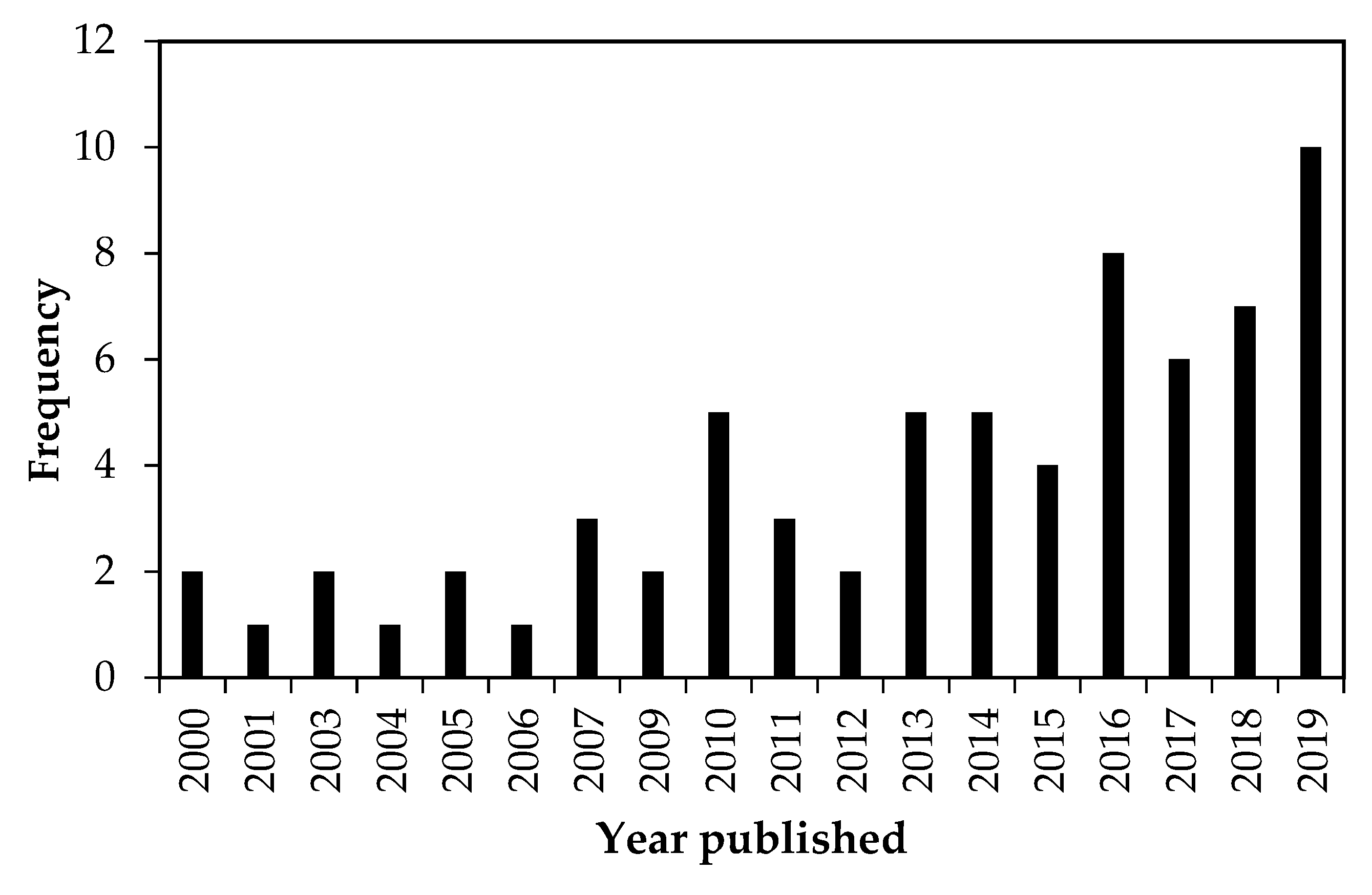 Sustainability 15 03936 g002