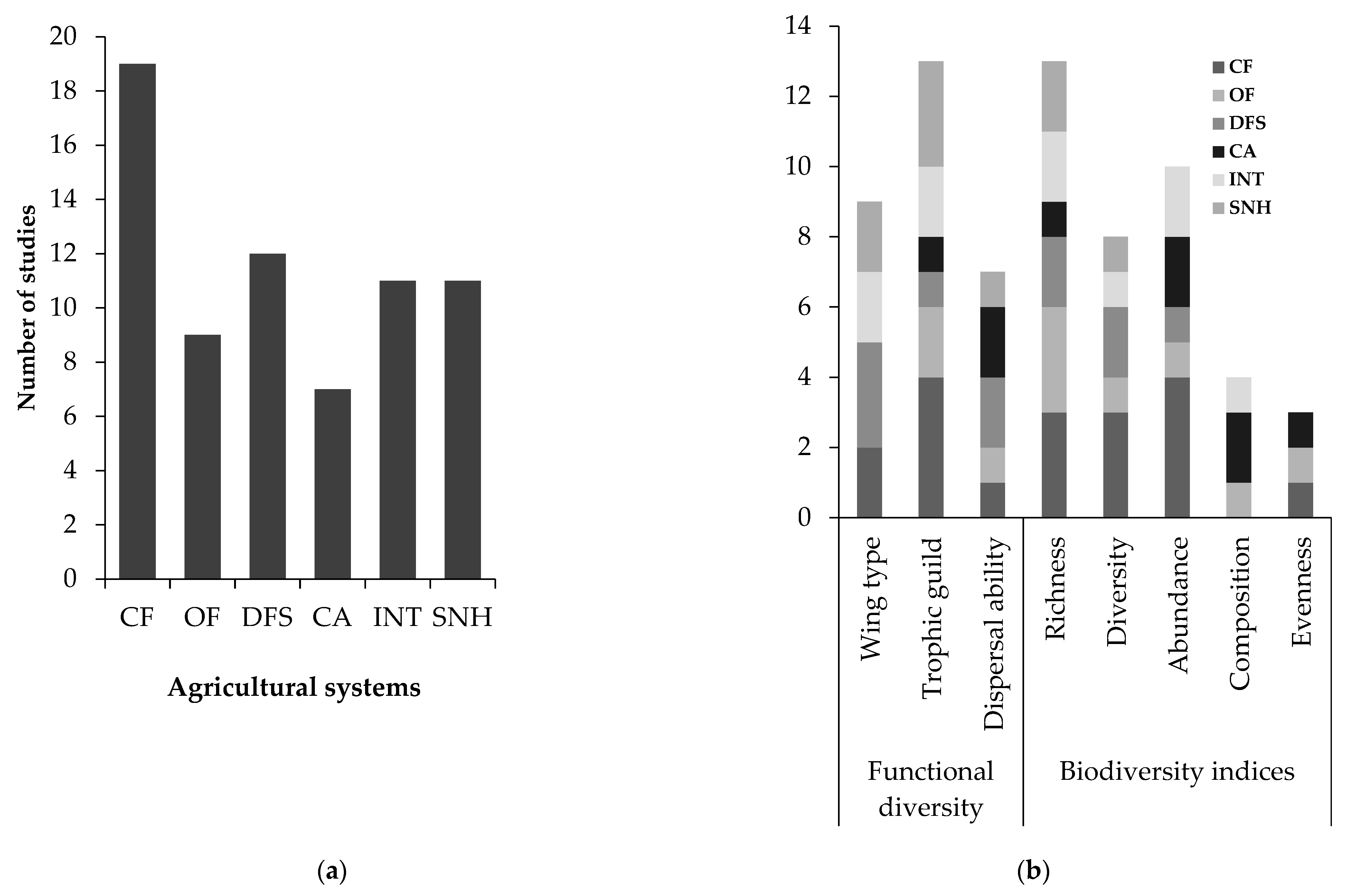 Sustainability 15 03936 g004
