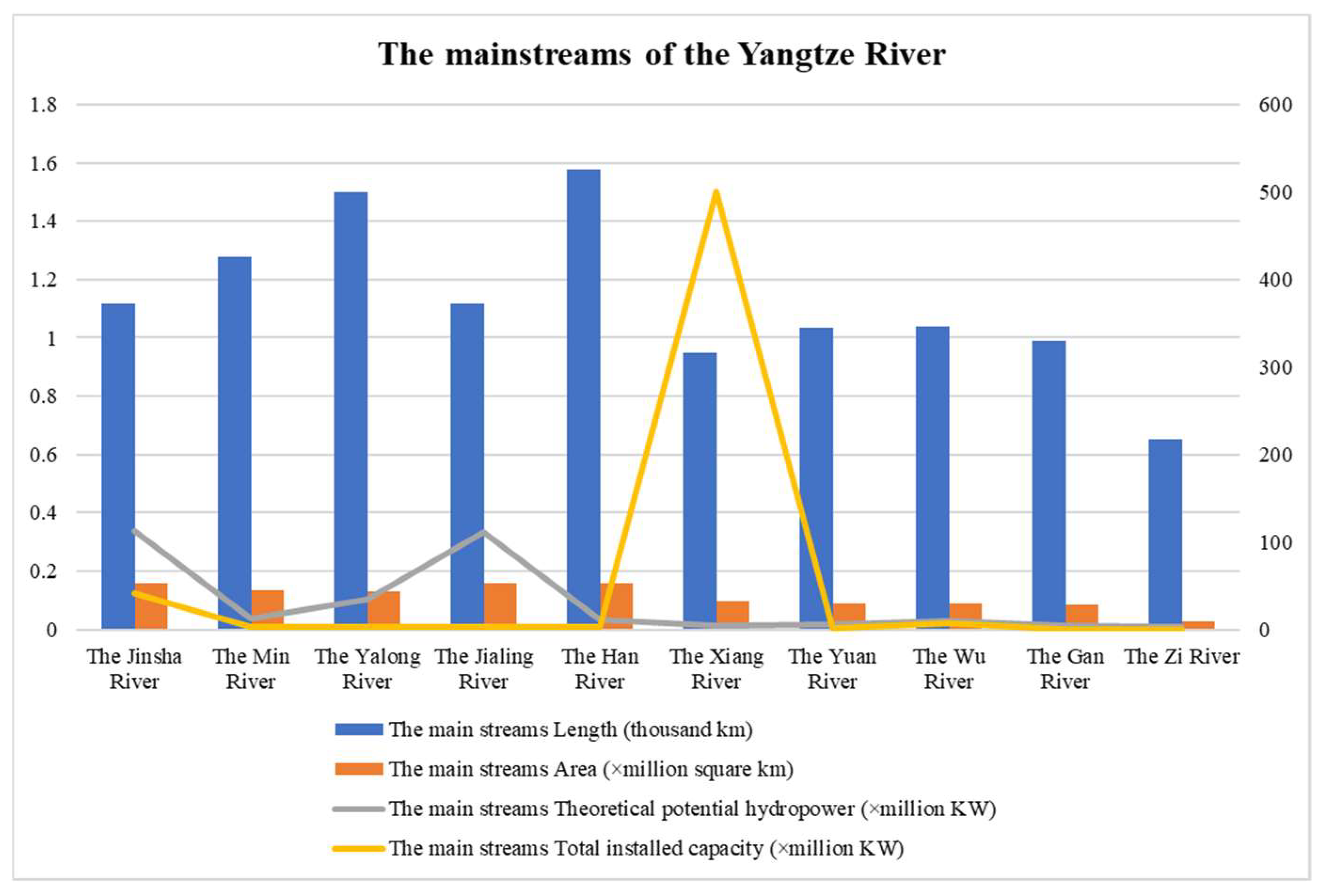 Sustainability 15 03940 g003
