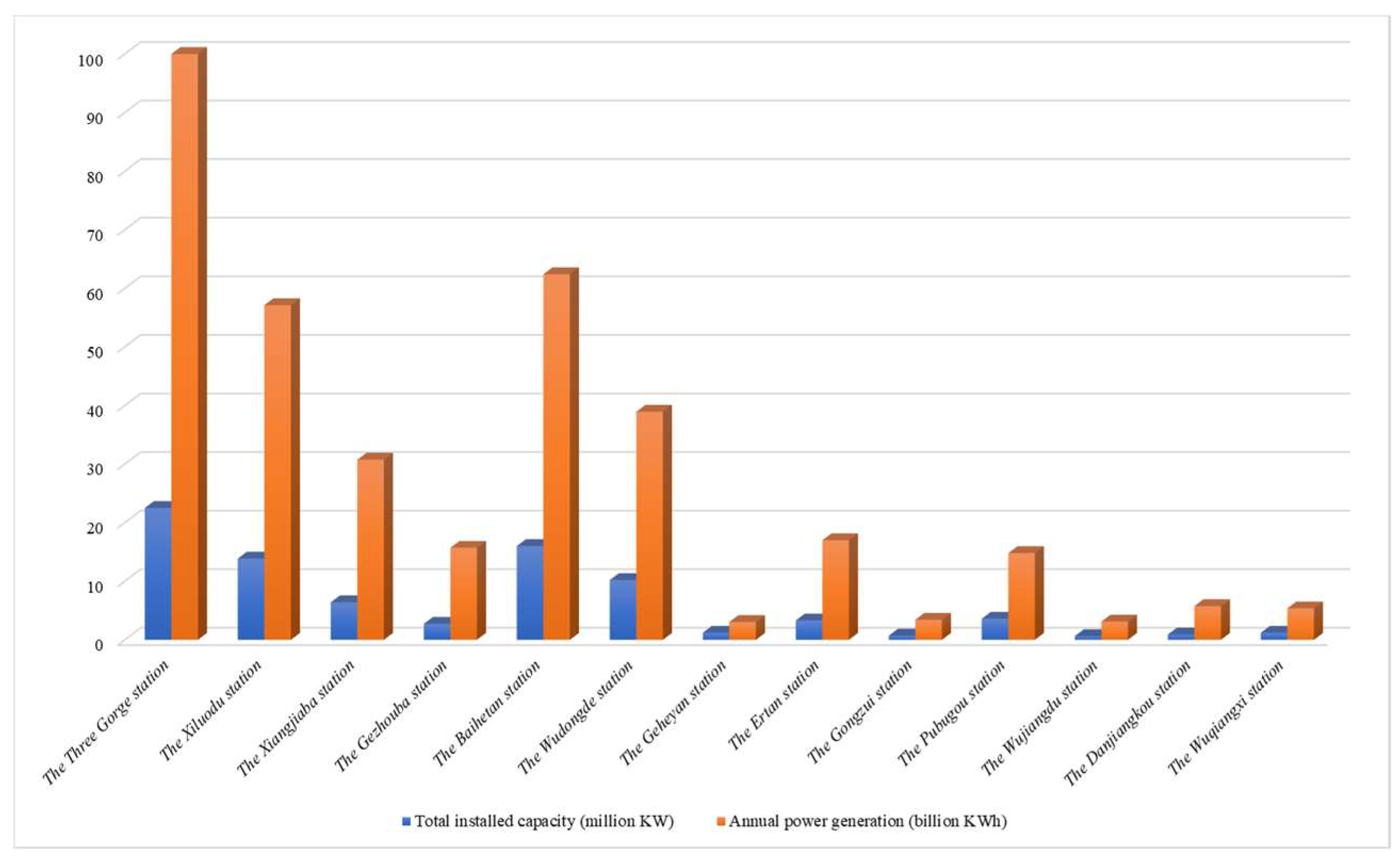 Sustainability 15 03940 g005