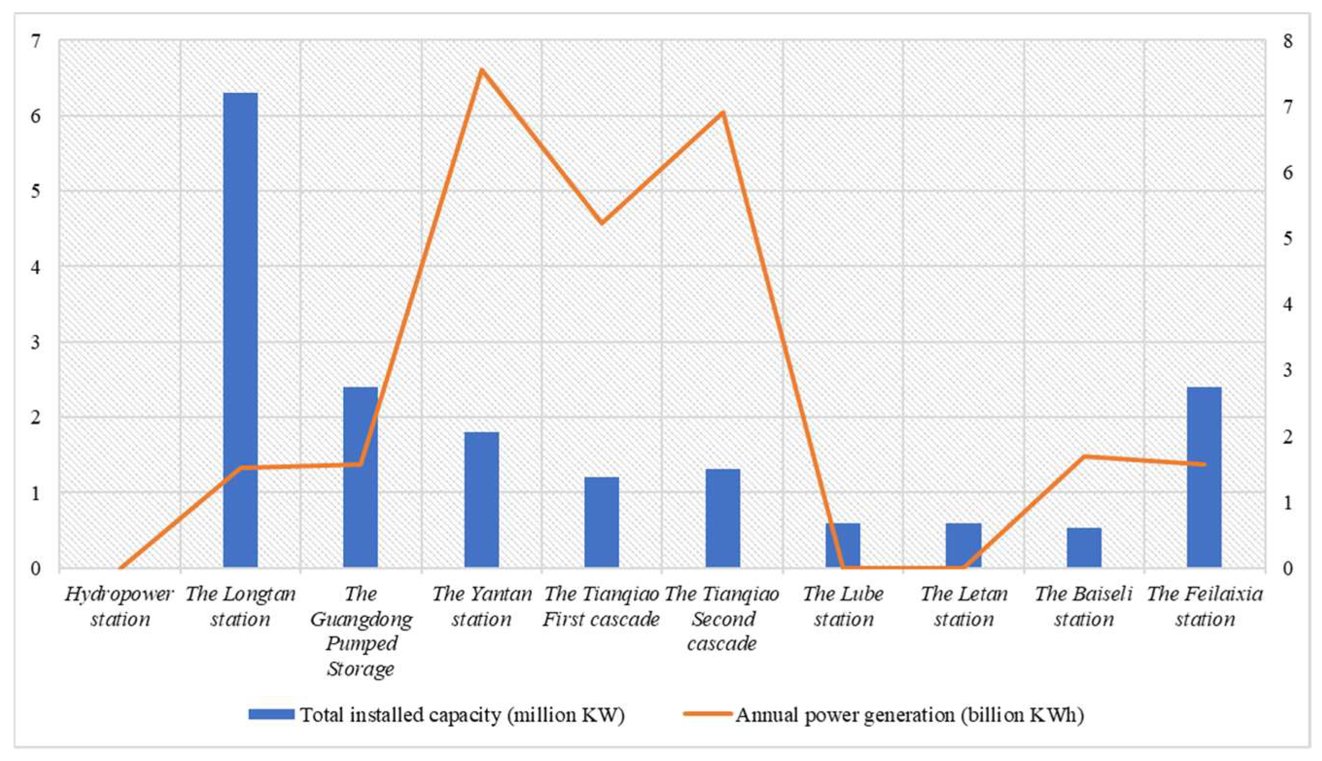 Sustainability 15 03940 g006