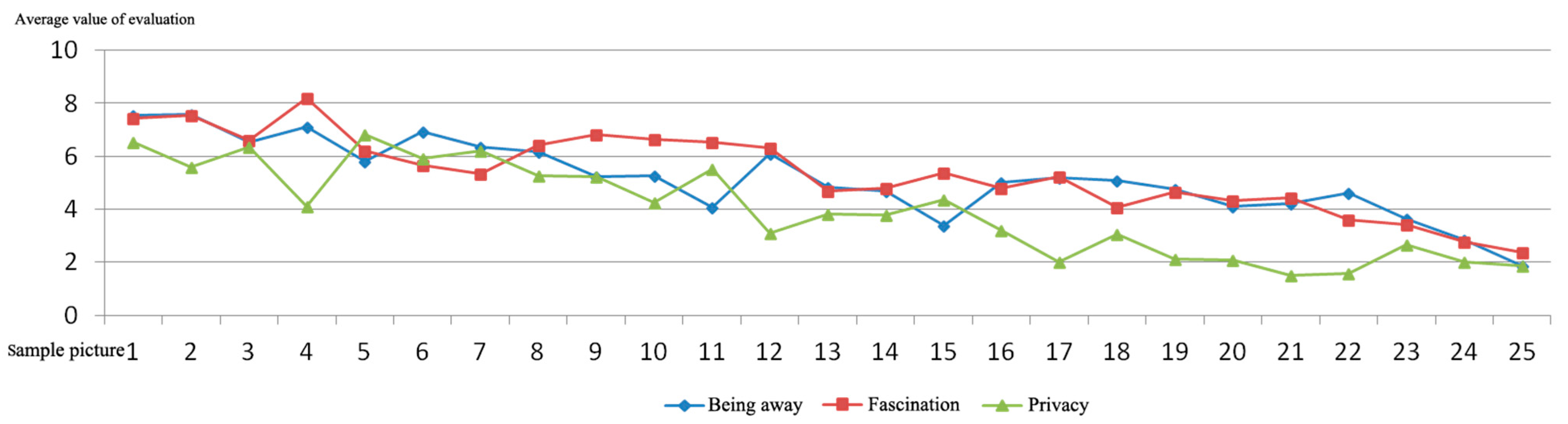 Sustainability 15 03943 g003 Sustainability 15 03943 g003