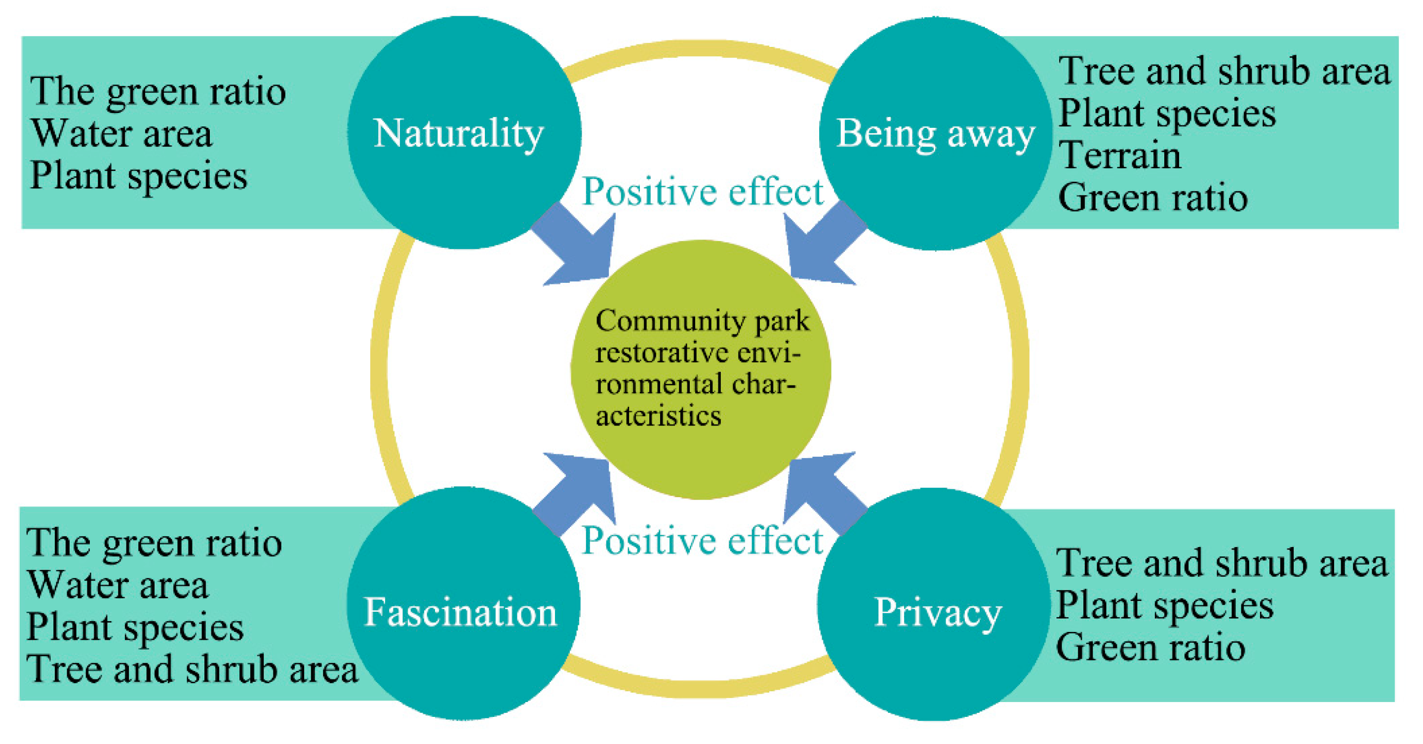 Sustainability 15 03943 g004 Sustainability 15 03943 g004