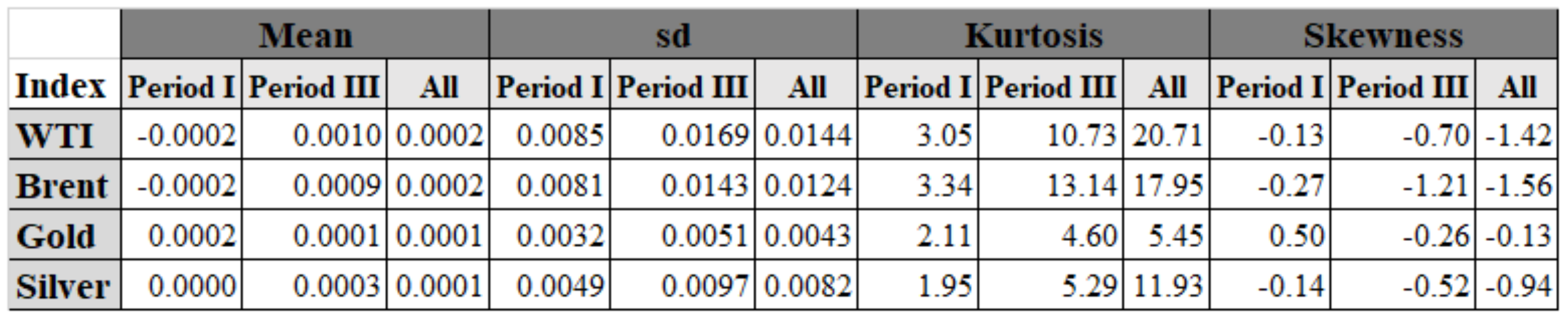 Sustainability 15 03945 g0a1