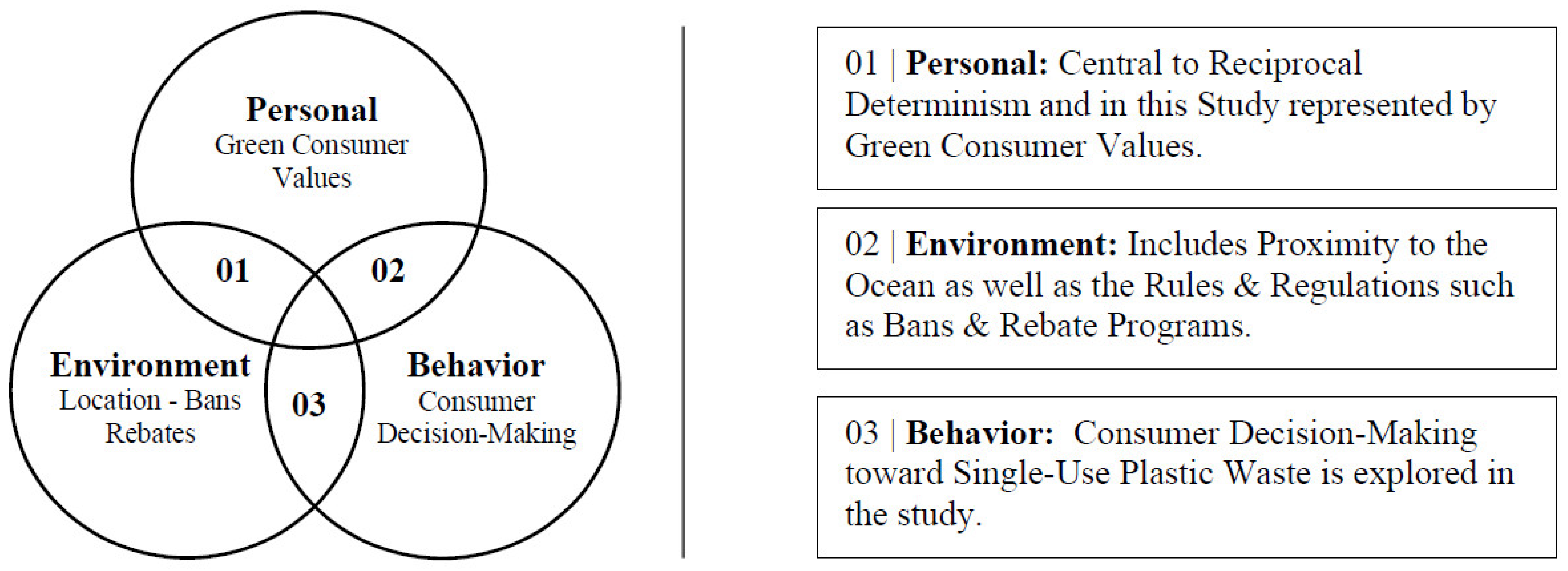 Sustainability 15 03946 g001