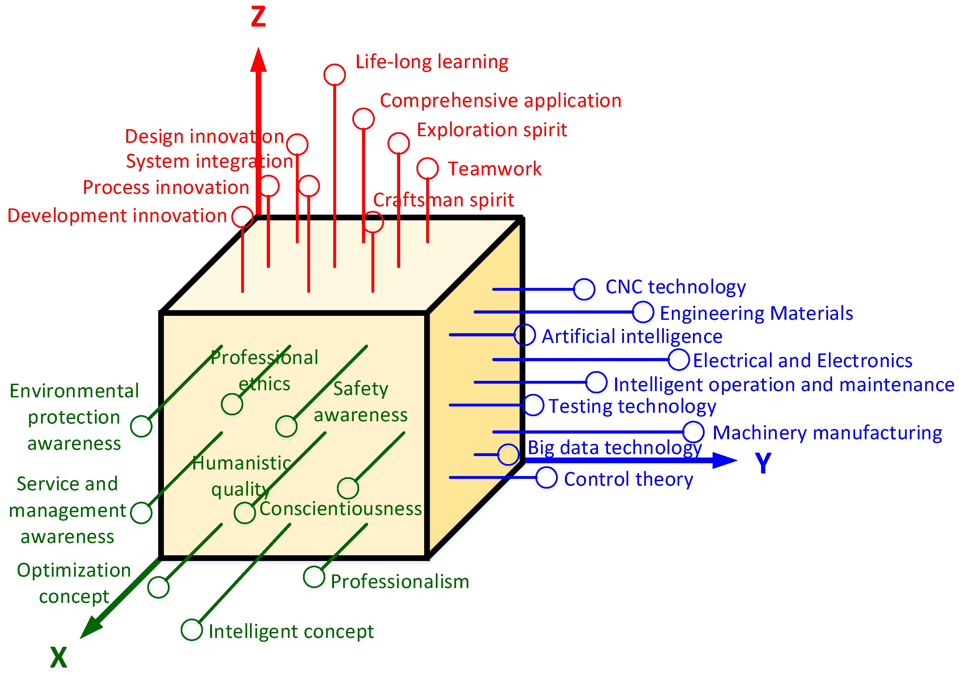 Sustainability 15 03952 g002
