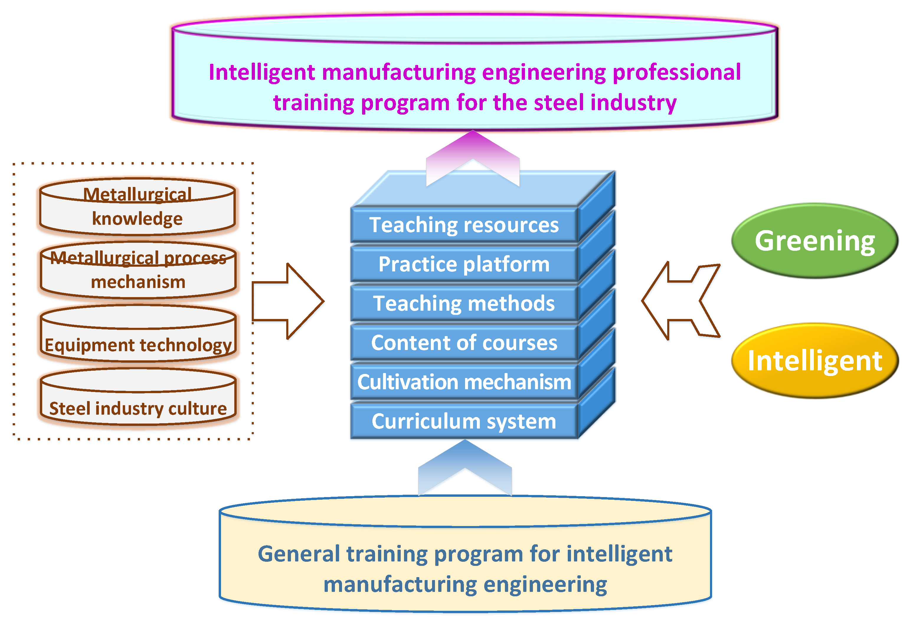 Sustainability 15 03952 g003