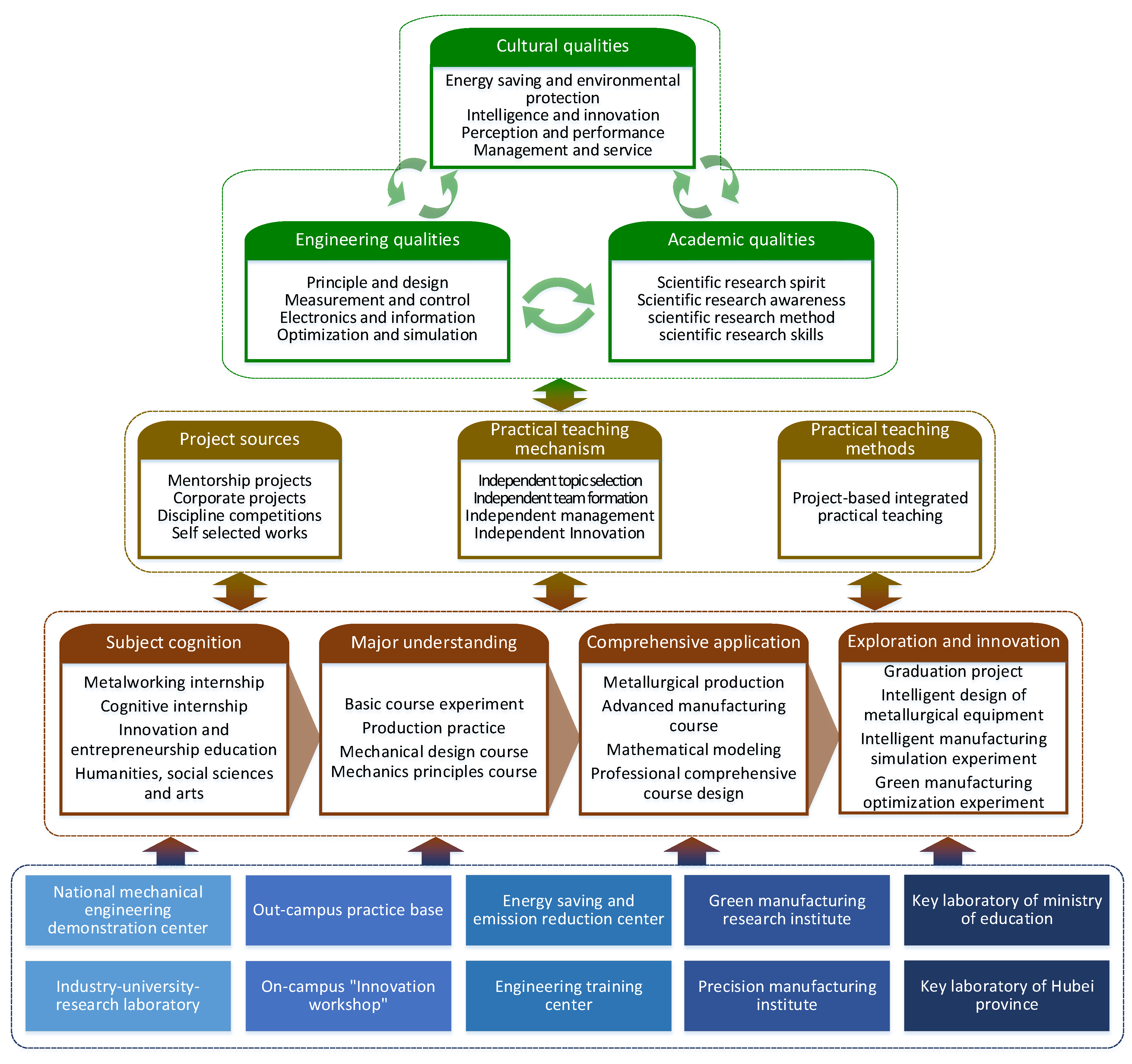 Sustainability 15 03952 g004