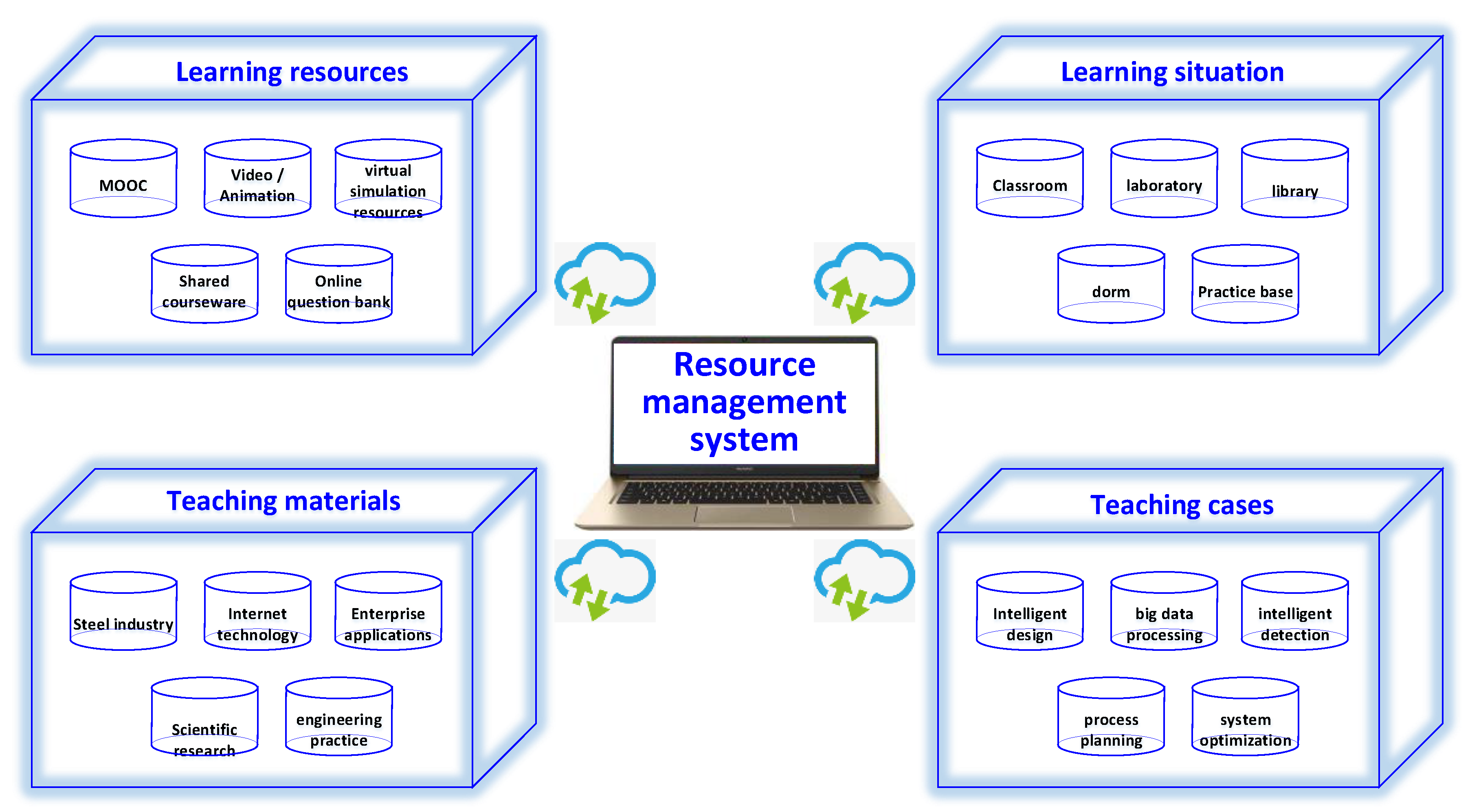 Sustainability 15 03952 g005