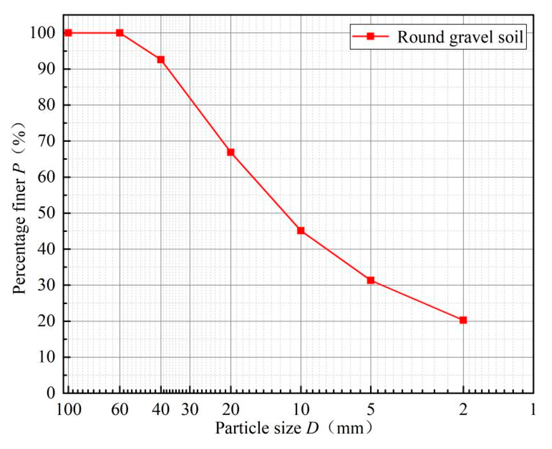 Sustainability 15 03954 g003