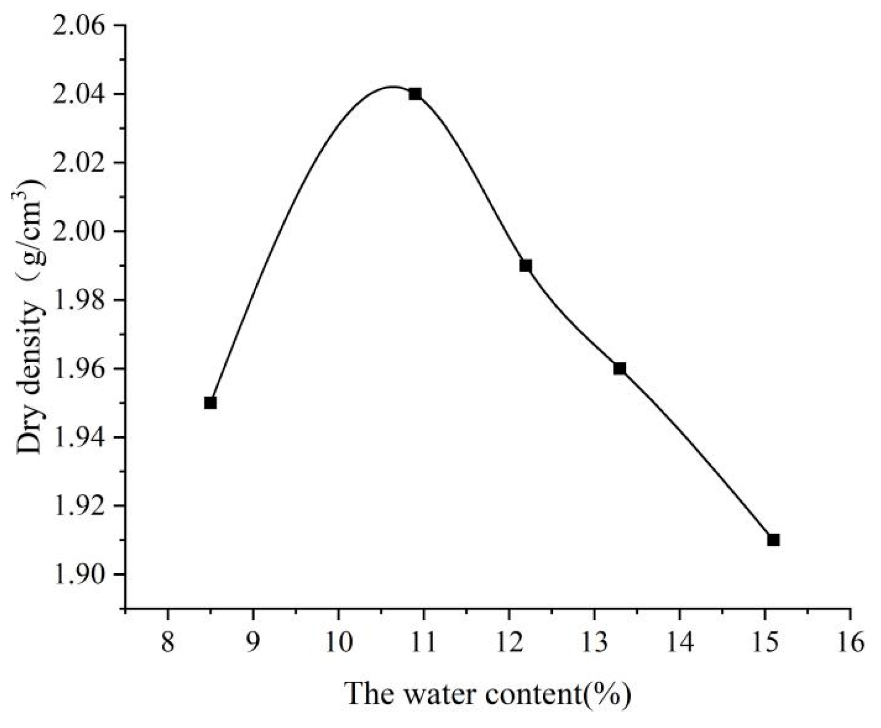 Sustainability 15 03954 g004